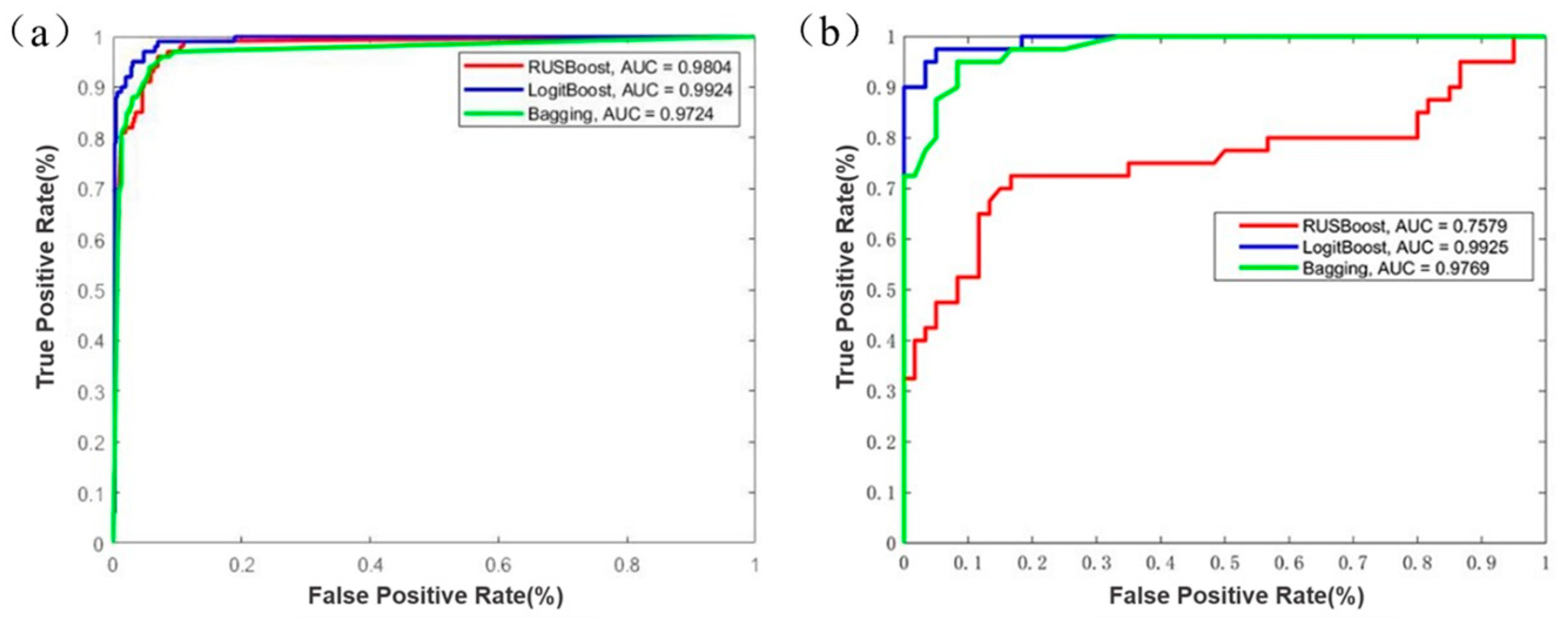 Engproc 30 00019 g005 Engproc 30 00019 g005