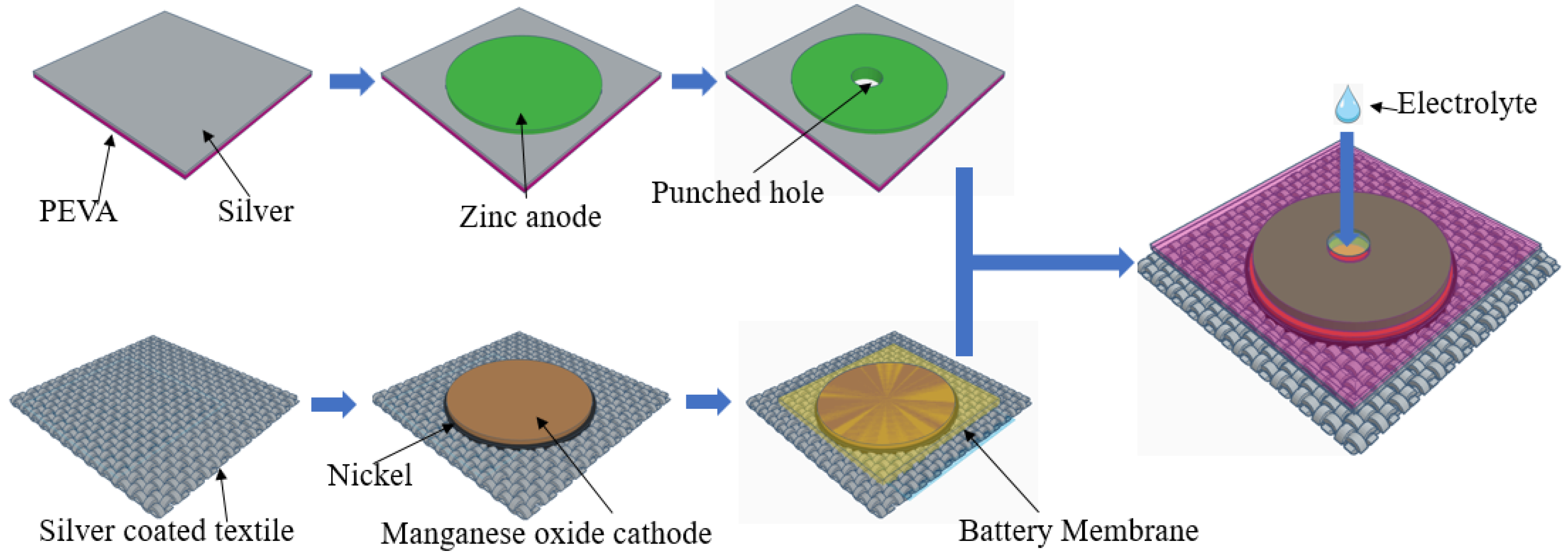 Engproc 30 00020 g001