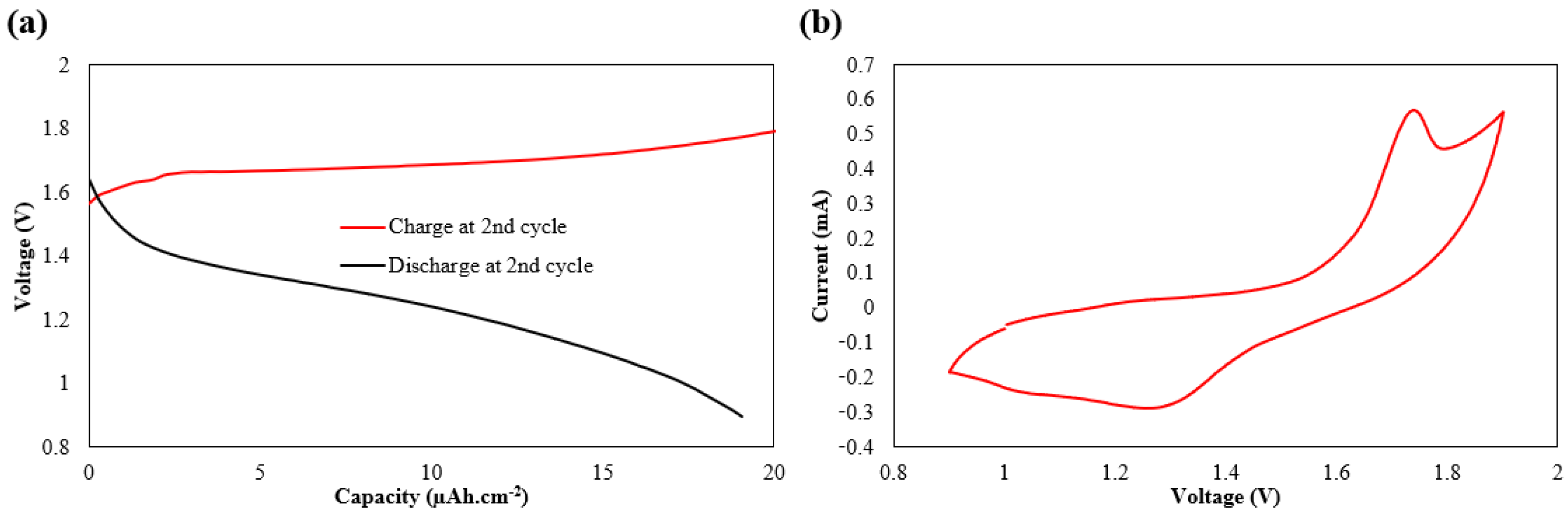 Engproc 30 00020 g003