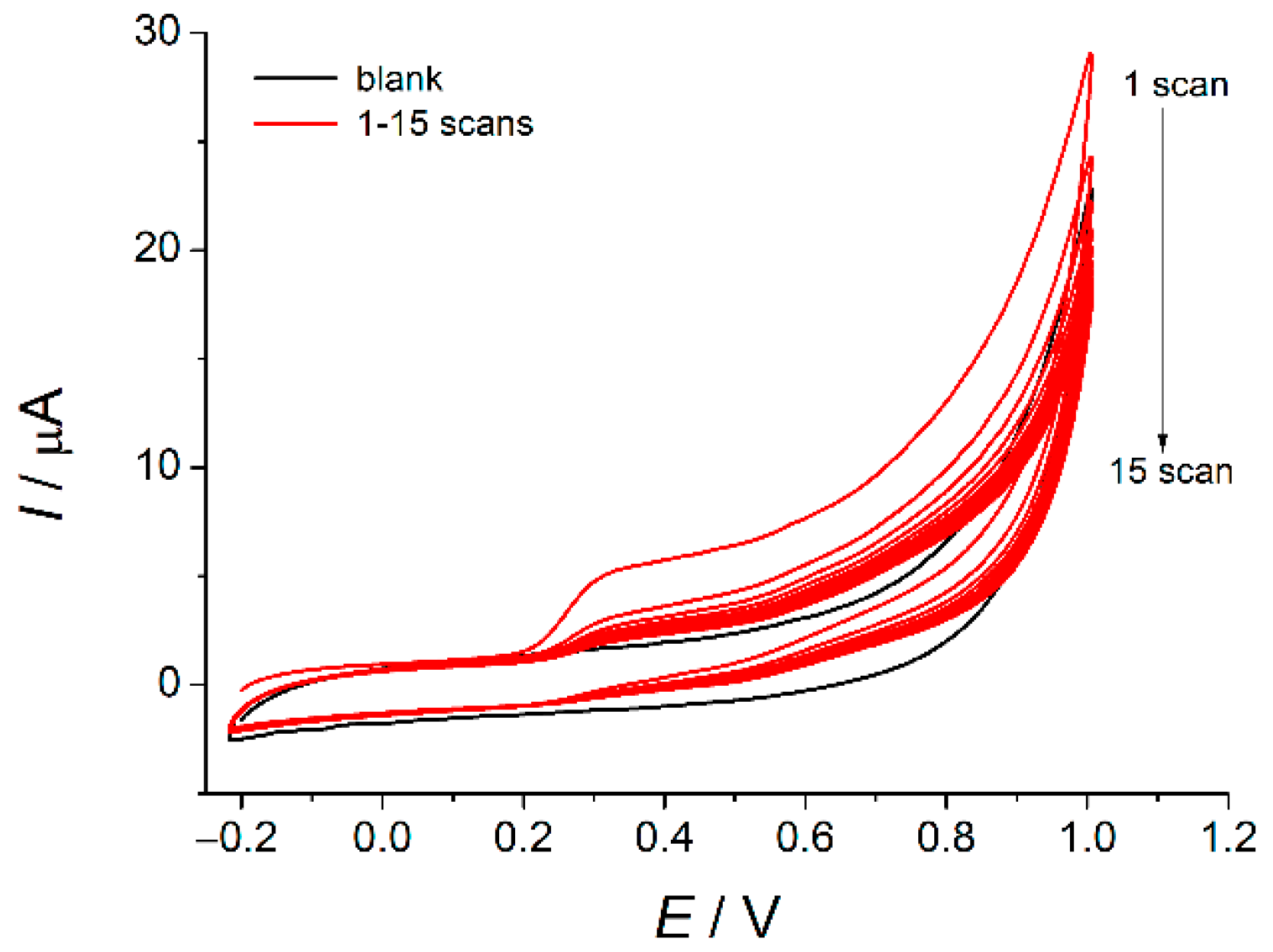 Engproc 31 00001 g001