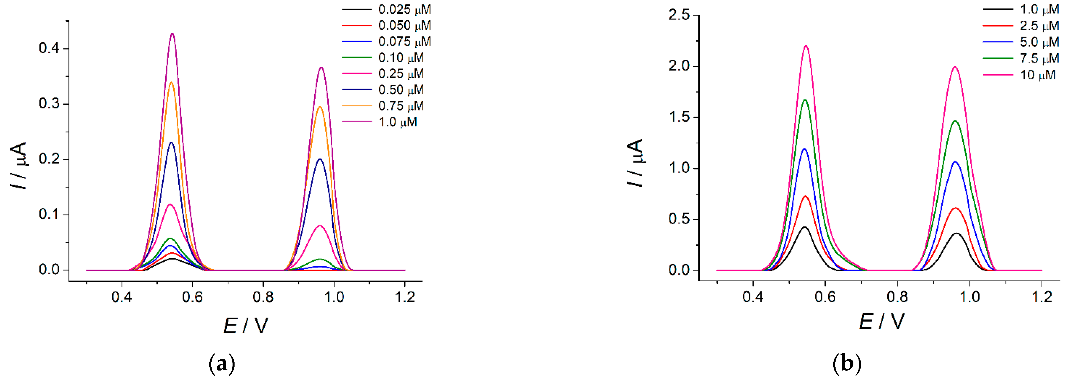 Engproc 31 00001 g002