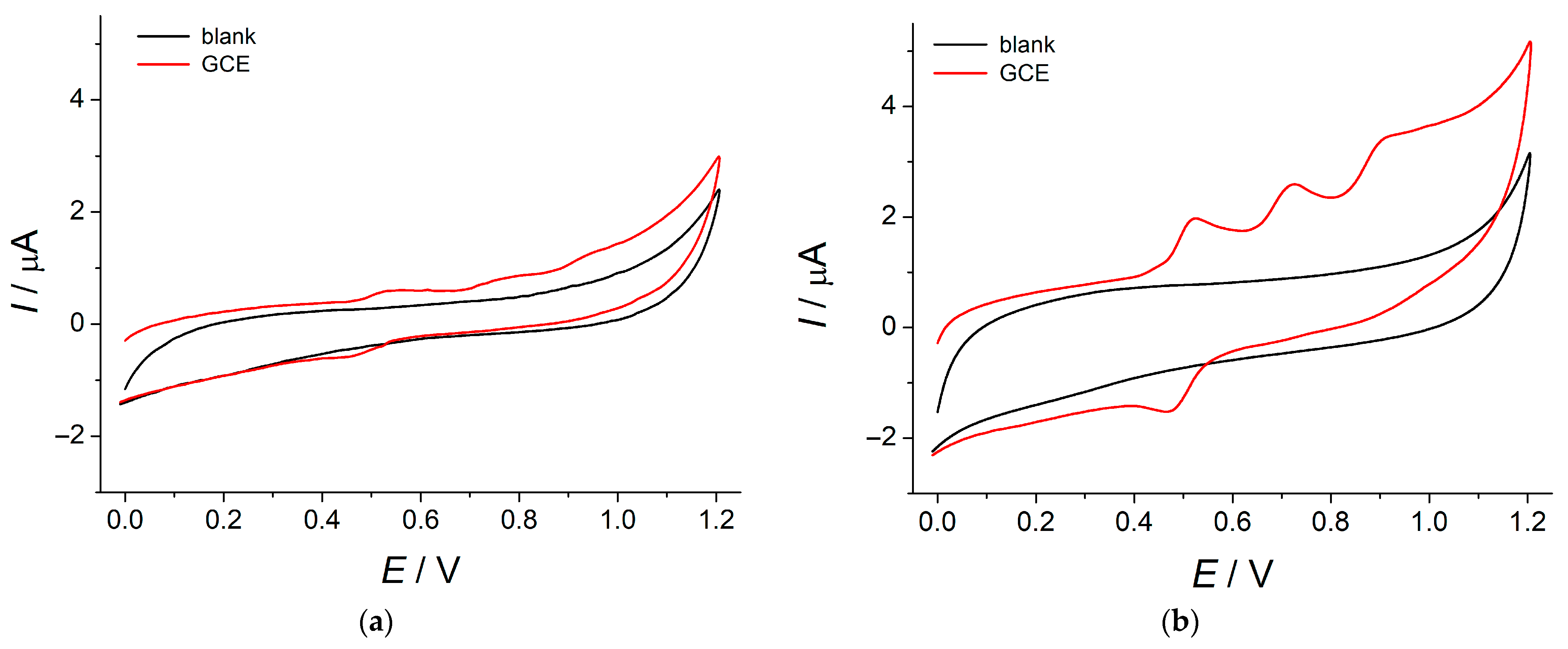 Engproc 31 00004 g002 550
