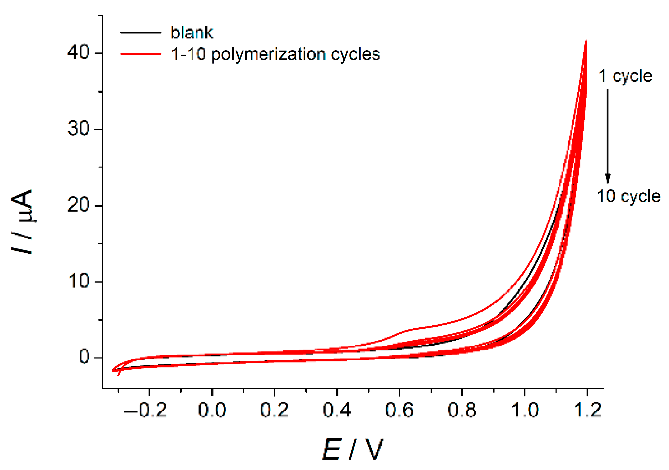 Engproc 31 00004 g003 550
