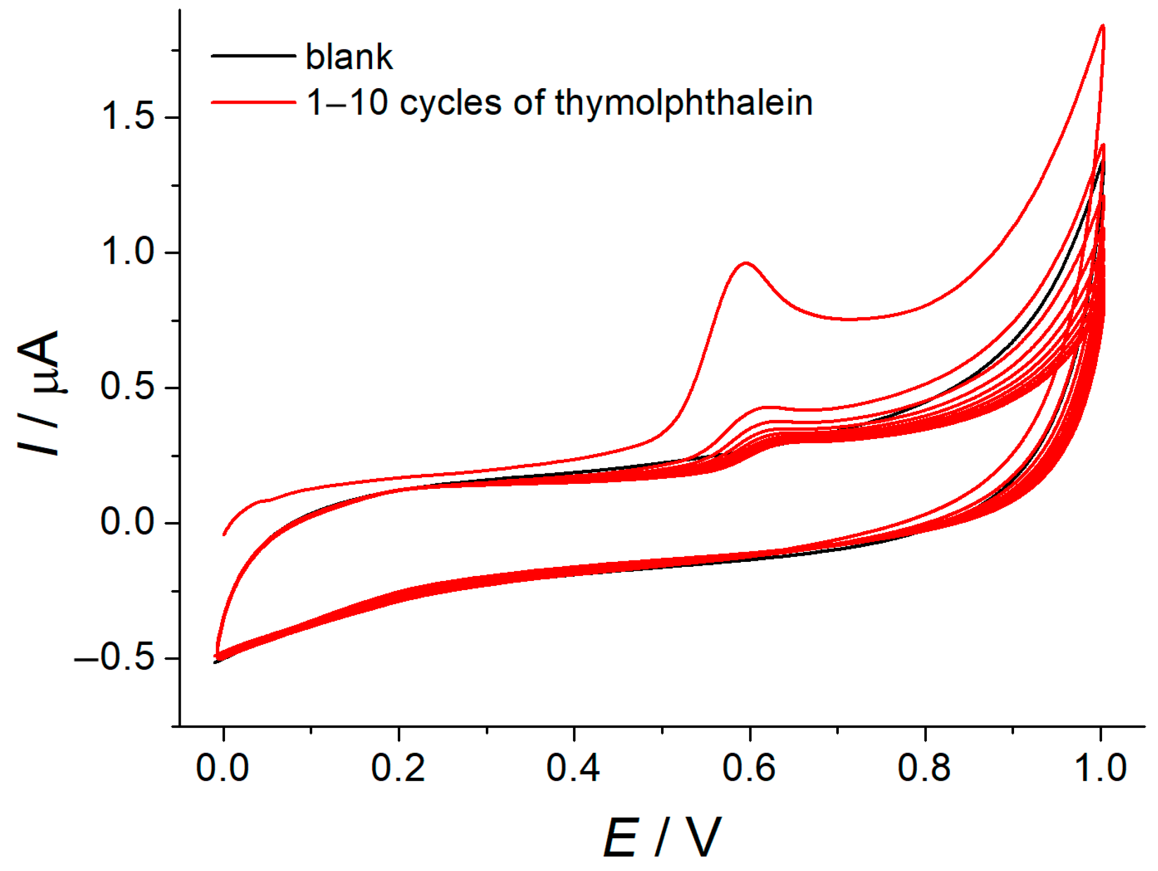 Engproc 31 00005 g001 Engproc 31 00005 g001