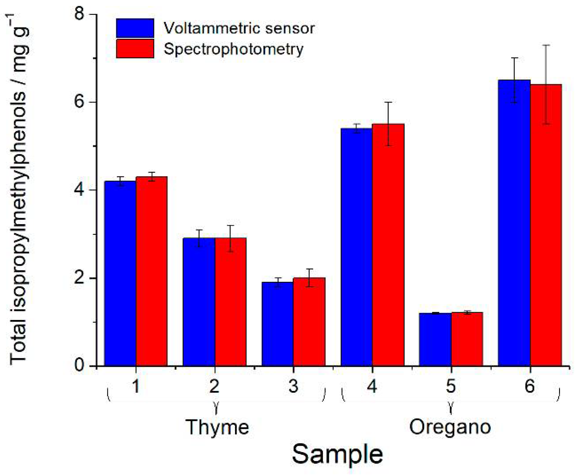 Engproc 31 00005 g003 Engproc 31 00005 g003
