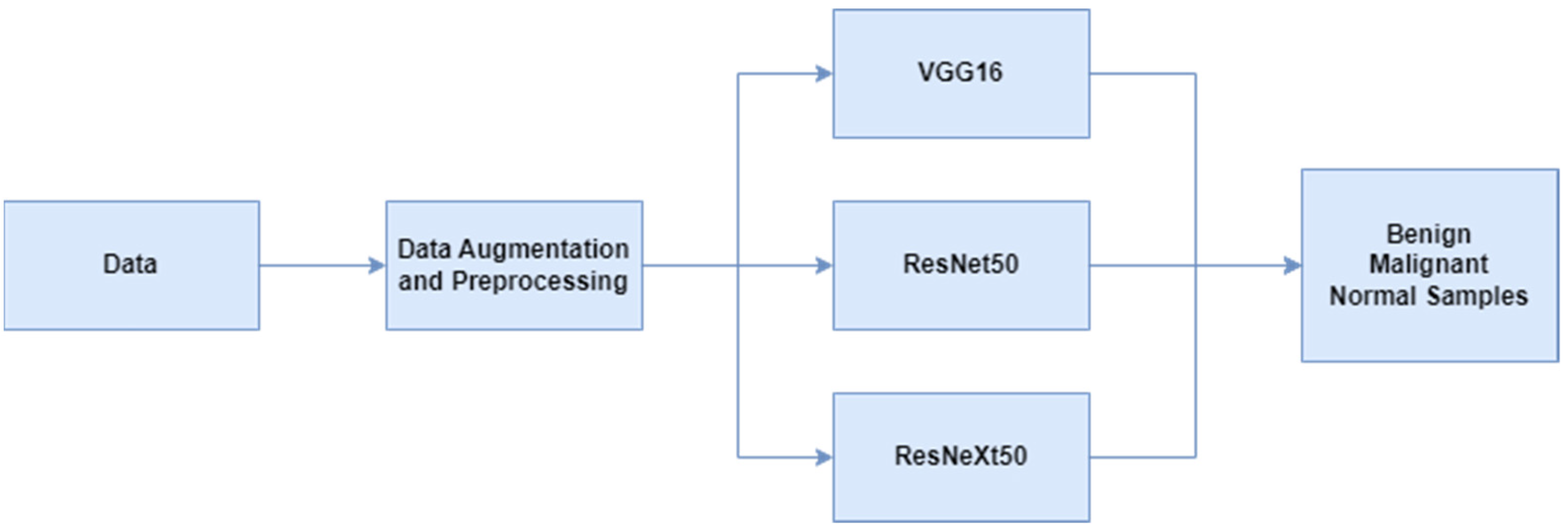 Engproc 31 00008 g001