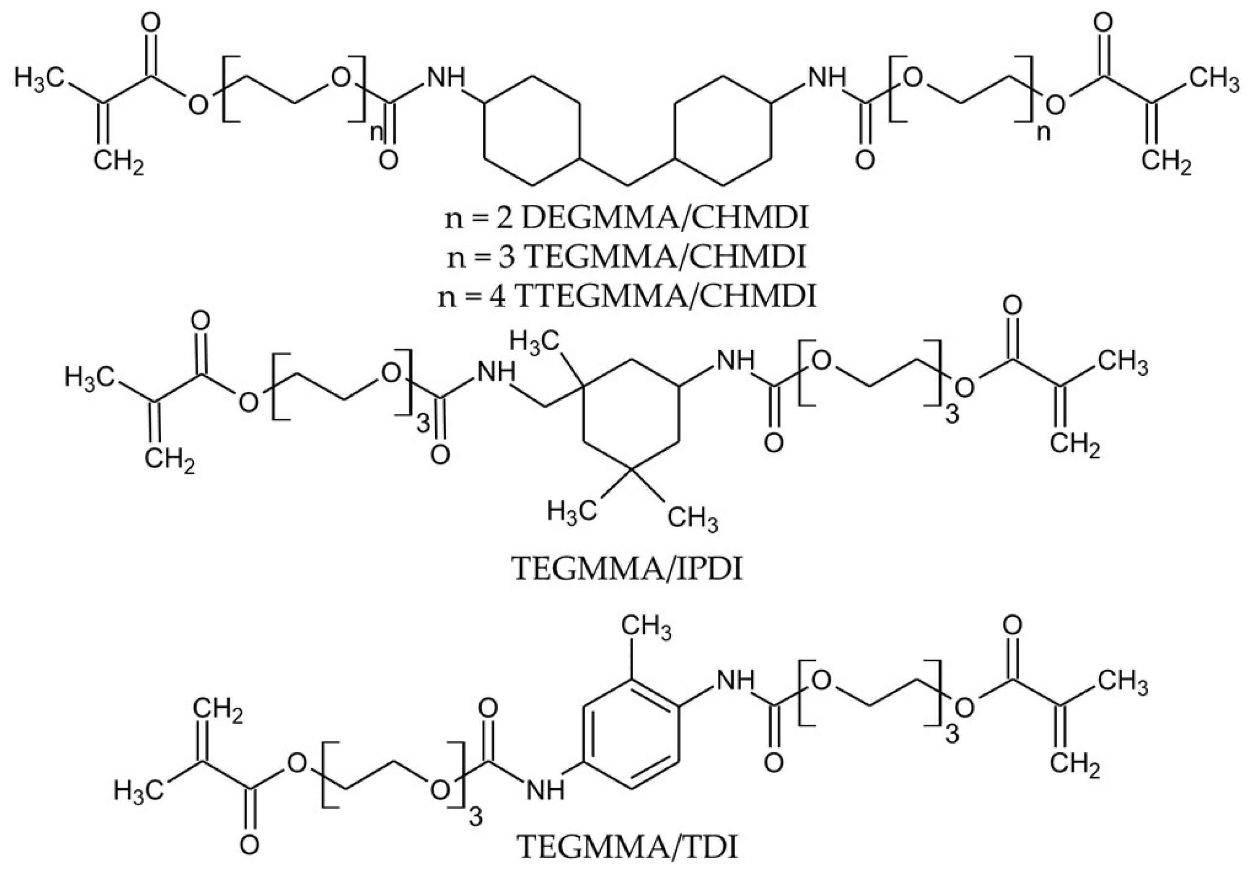 Engineering Proceedings Free FullText Curing Characteristics of