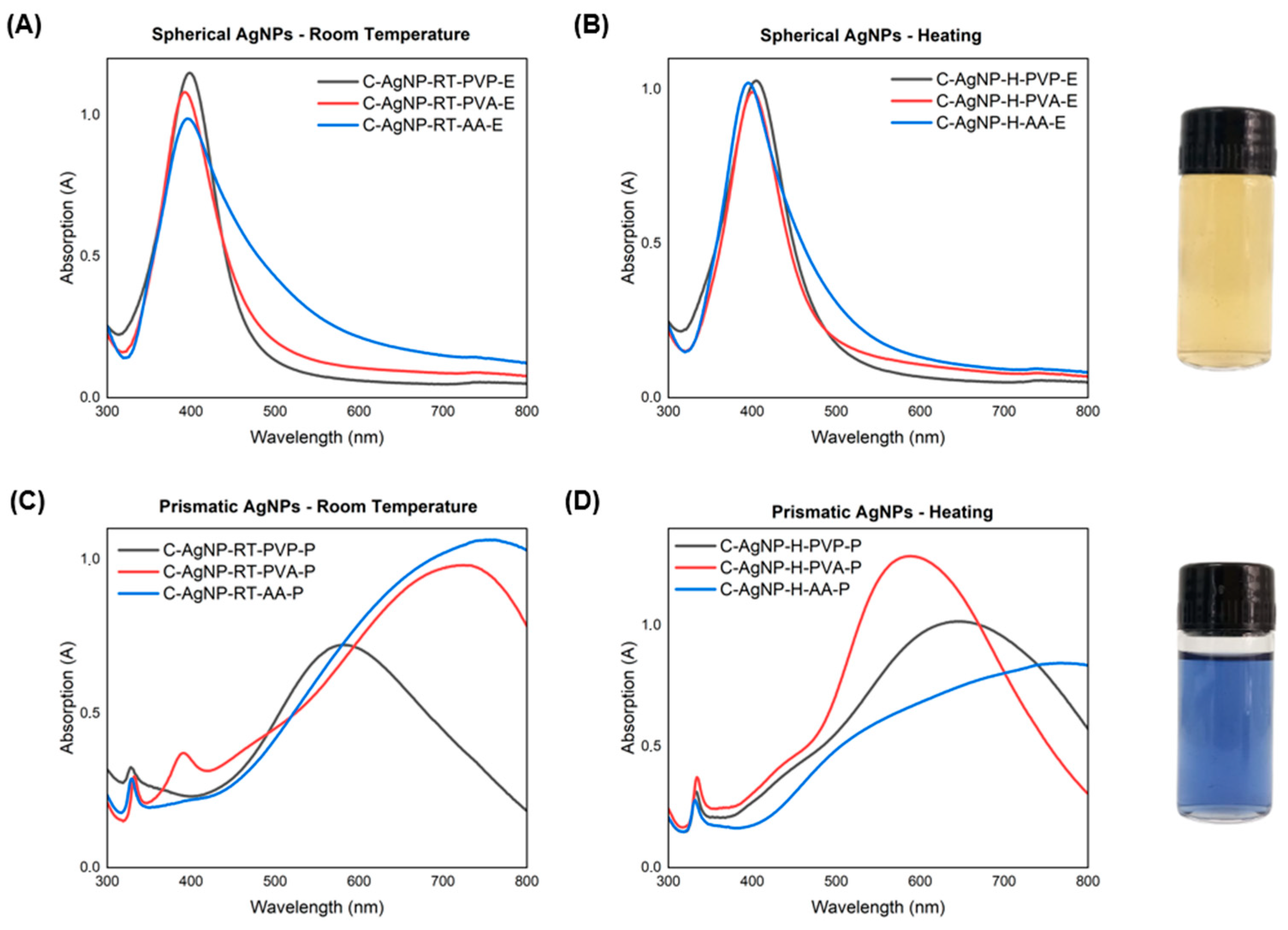 Engproc 31 00013 g001