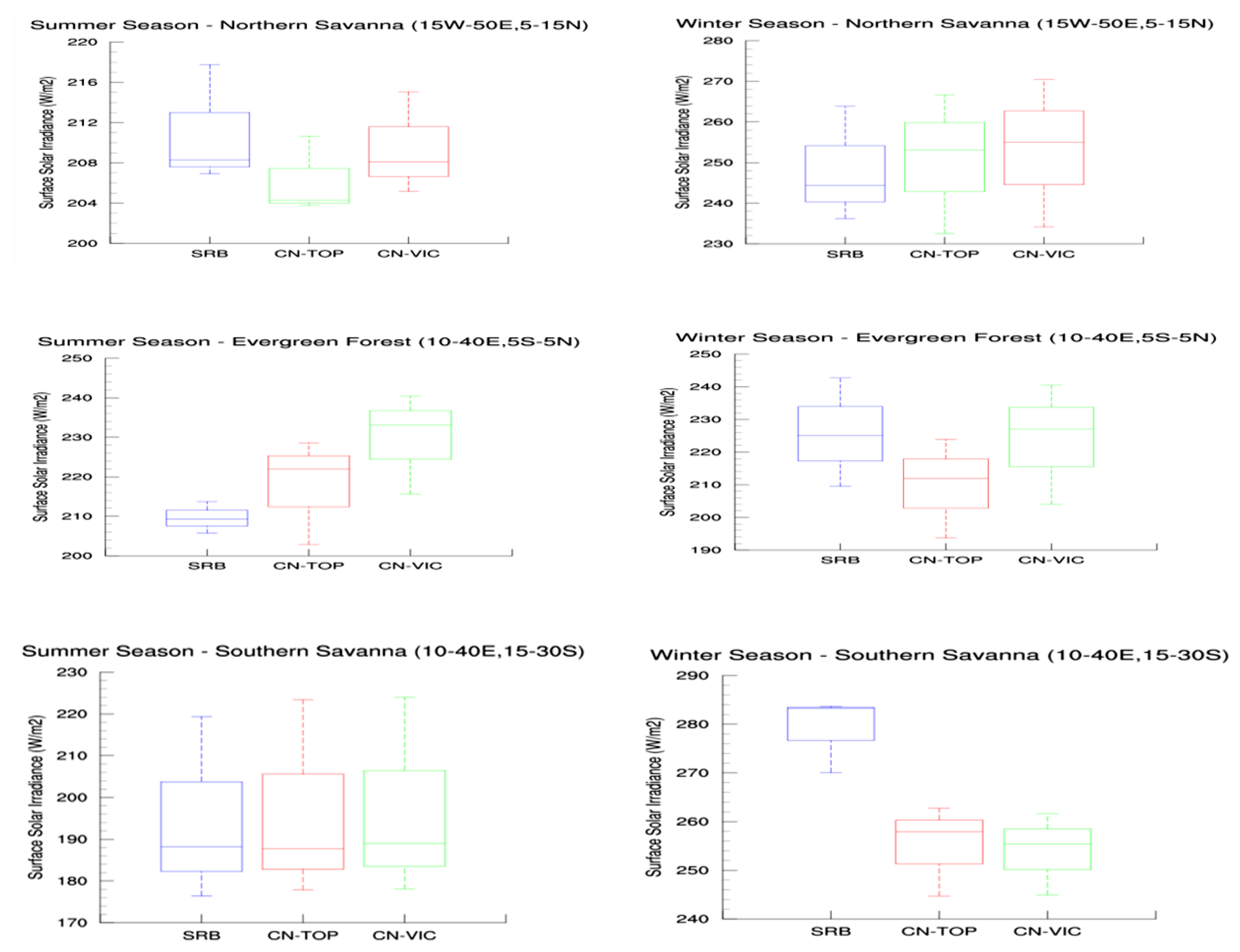 Engproc 31 00015 g005