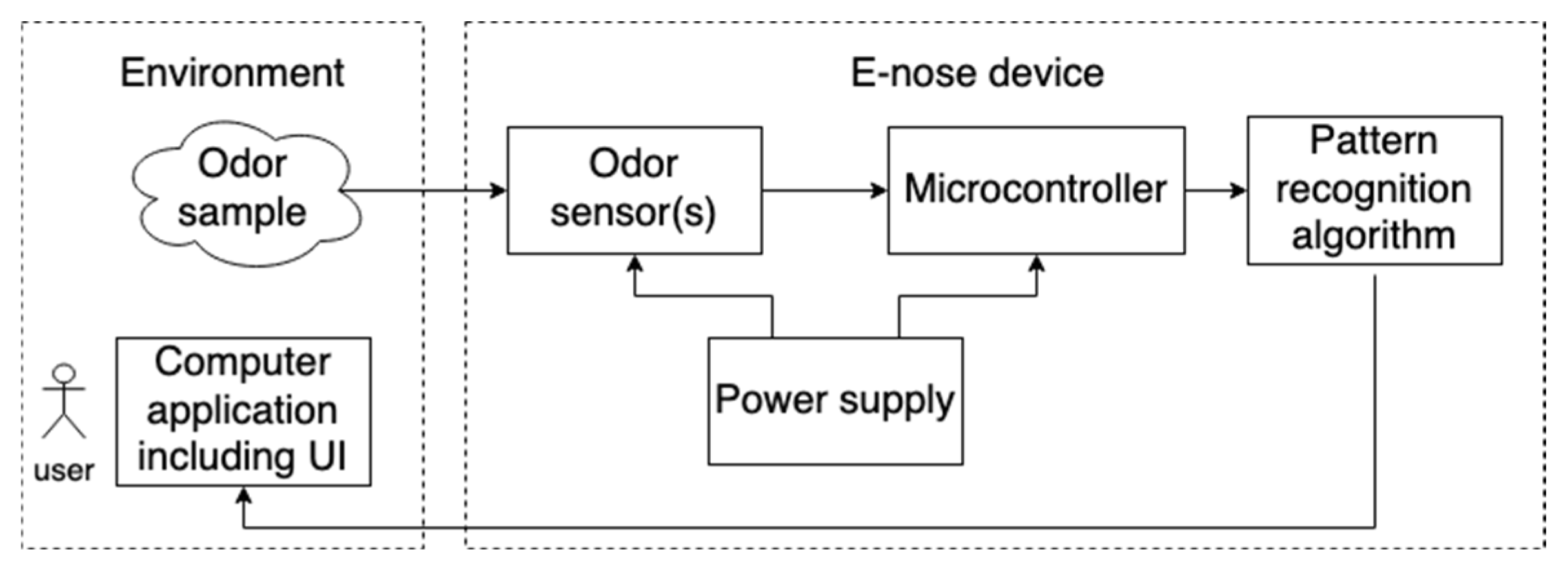 Engproc 31 00018 g001 Engproc 31 00018 g001