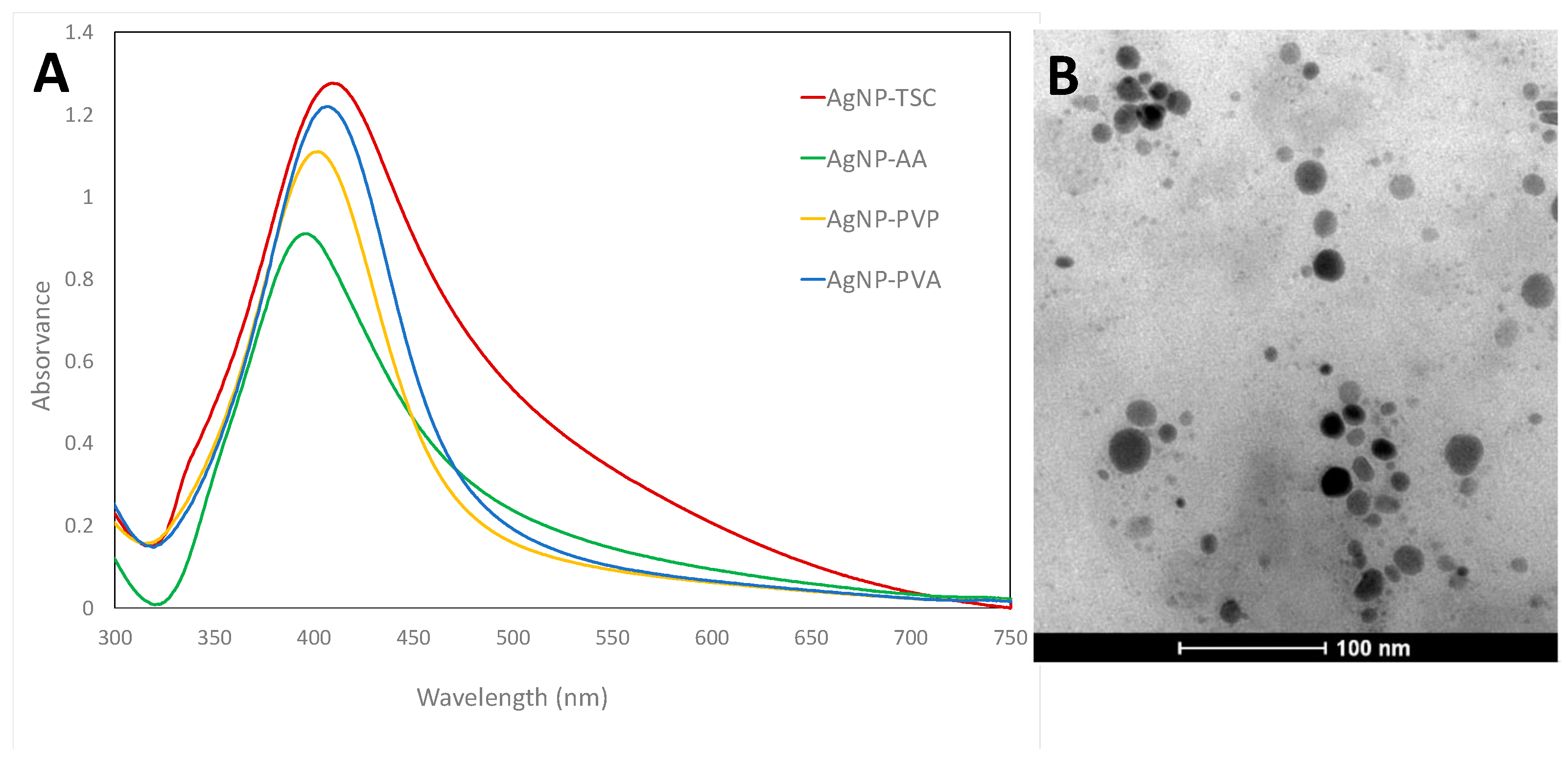 Engproc 31 00019 g001
