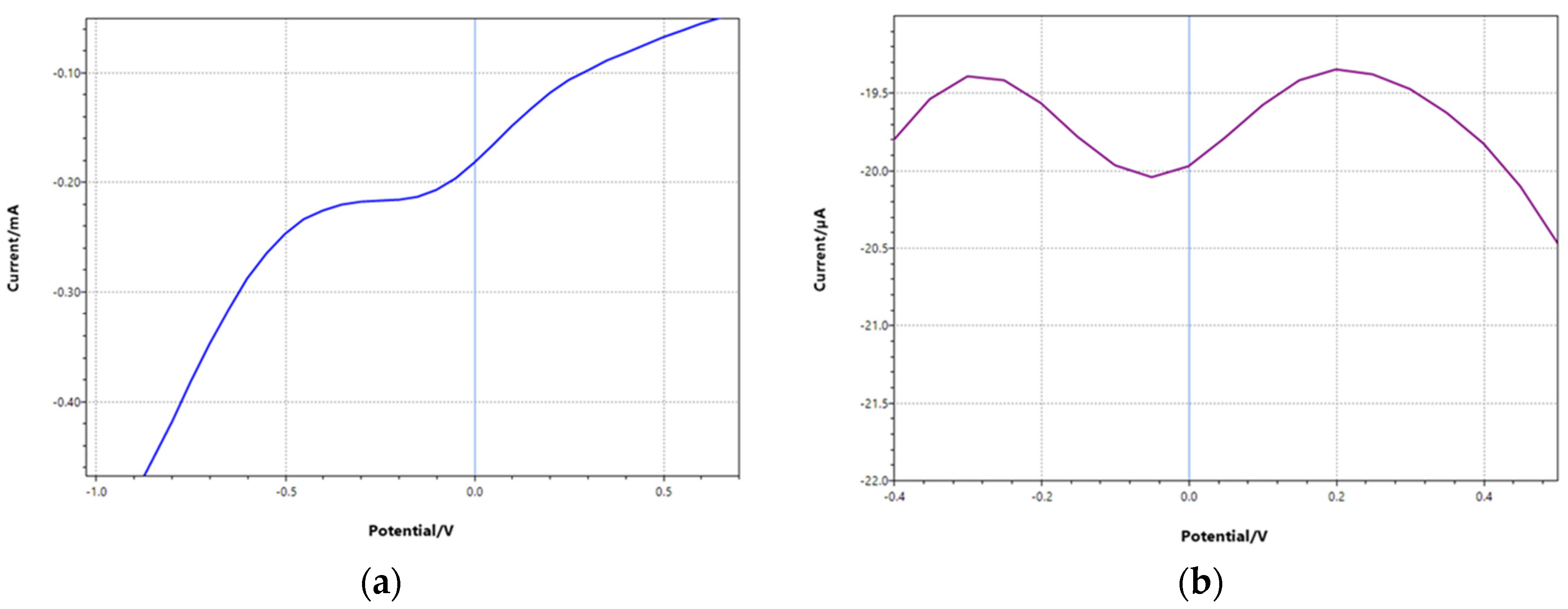 Engproc 31 00022 g003