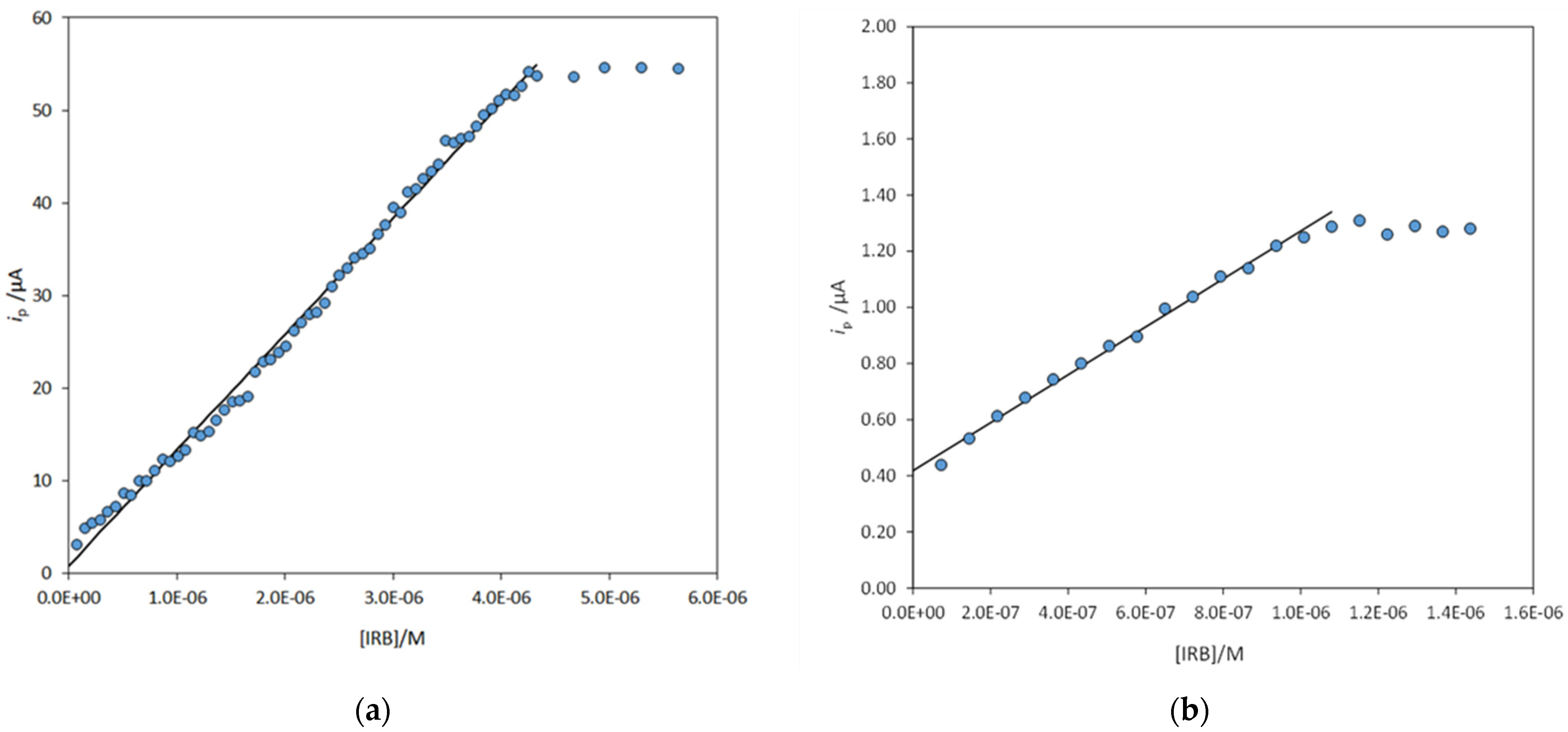 Engproc 31 00022 g004