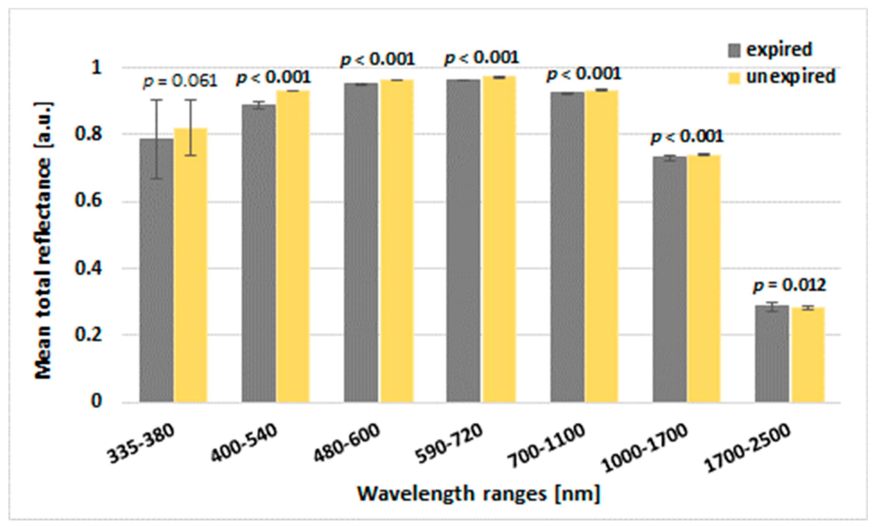 Engproc 31 00023 g002