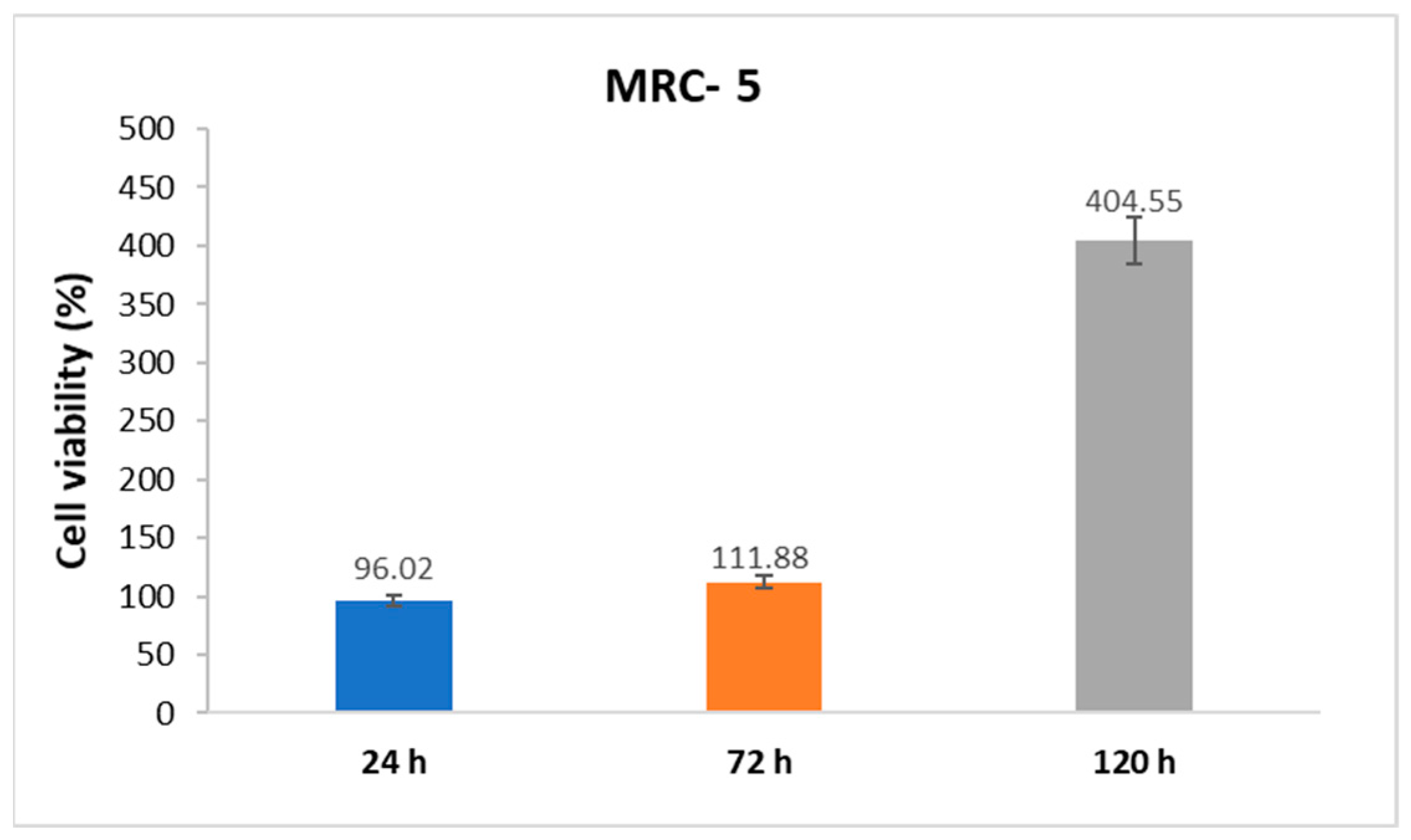 Engproc 31 00024 g001 550