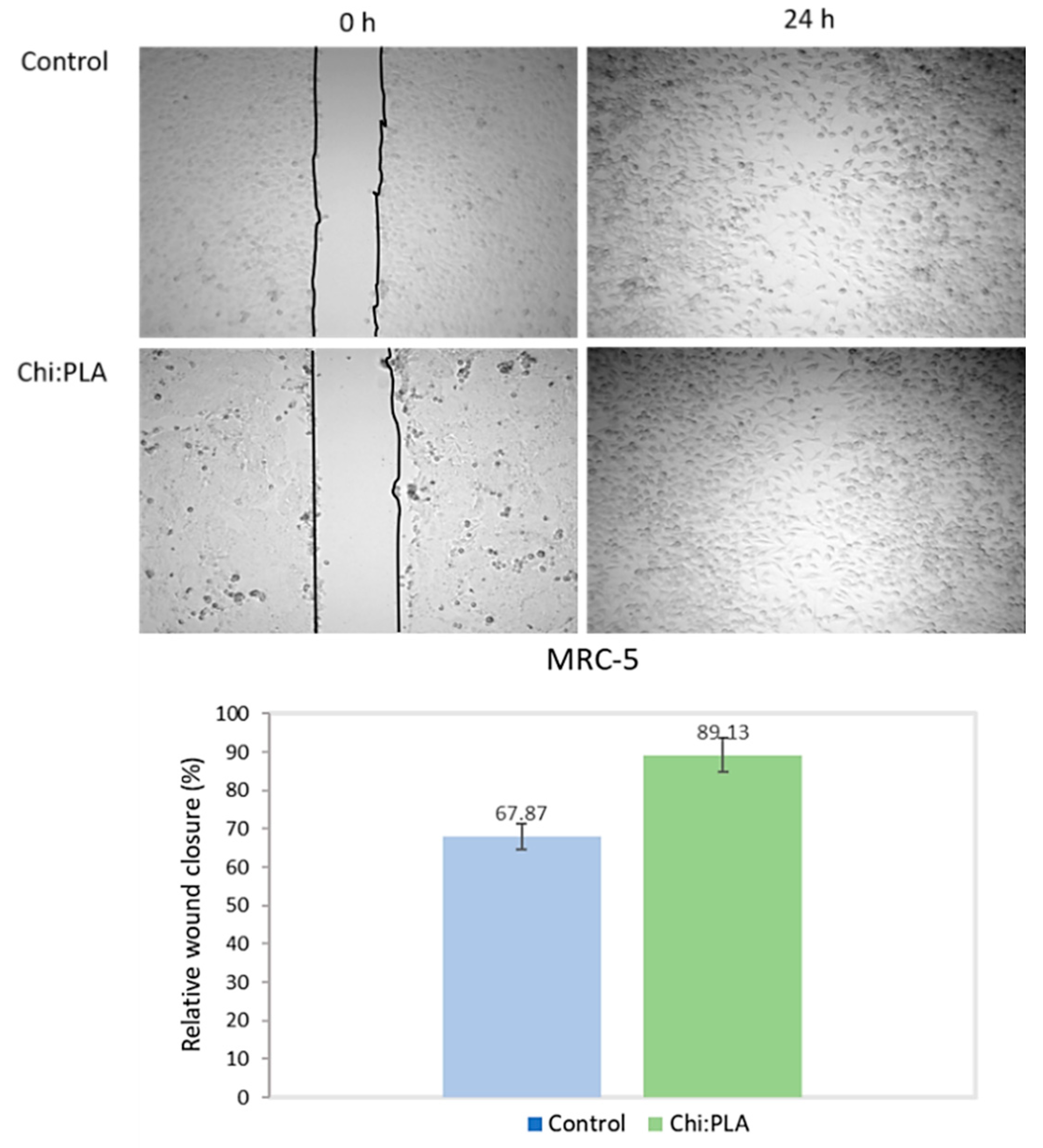 Engproc 31 00024 g002 550