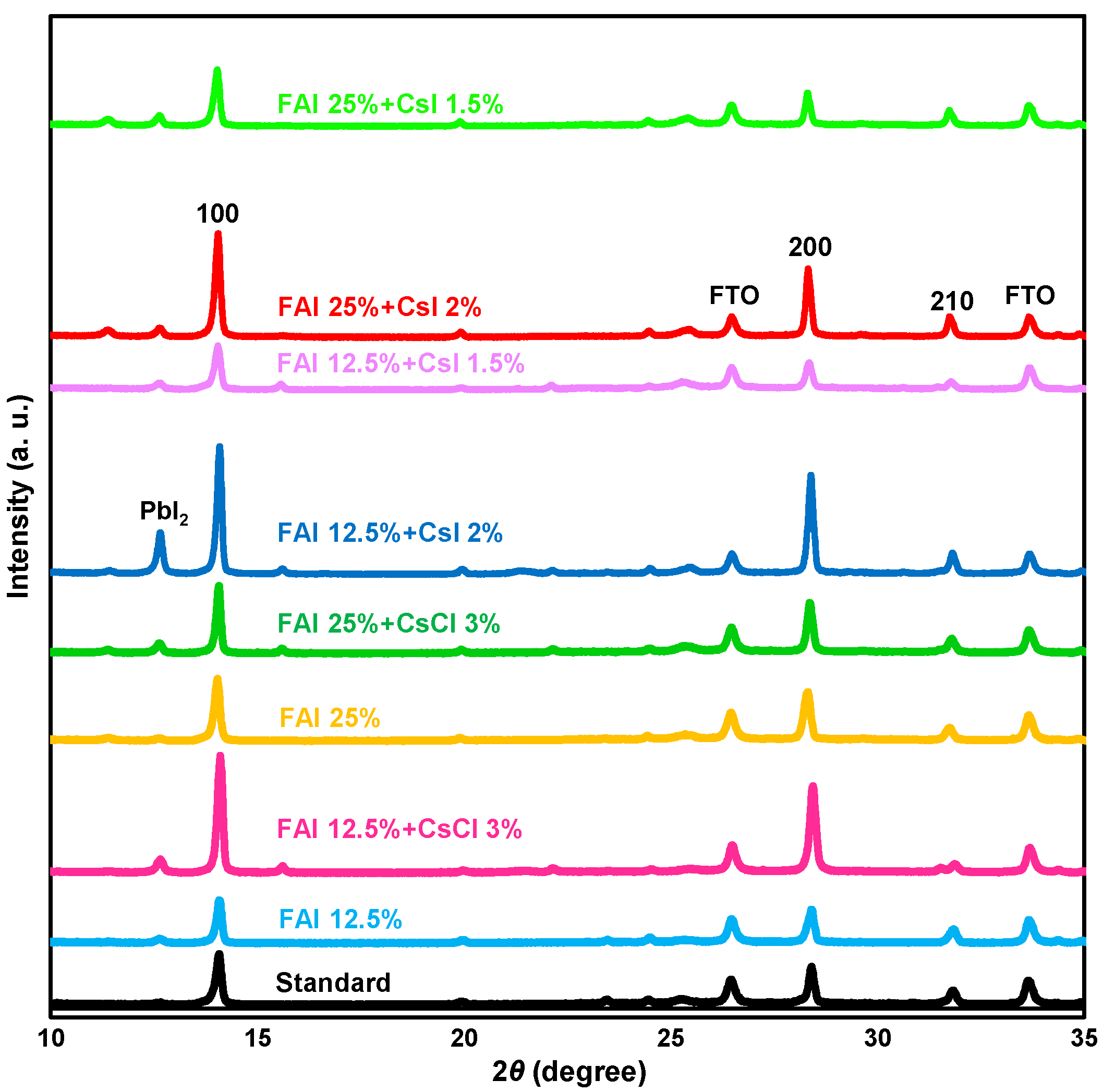 Engproc 31 00032 g003 Engproc 31 00032 g003