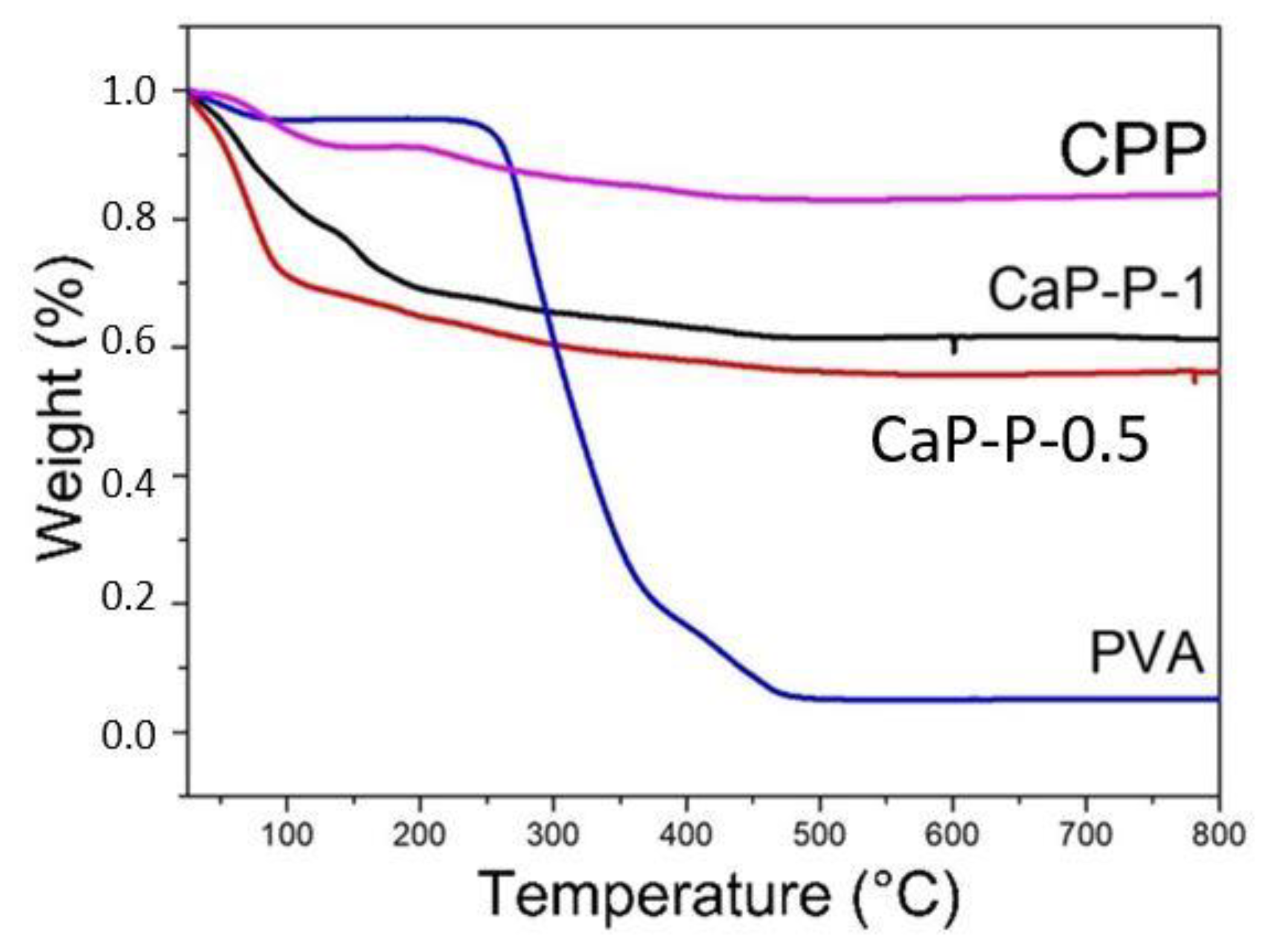 Engproc 31 00033 g001 Engproc 31 00033 g001