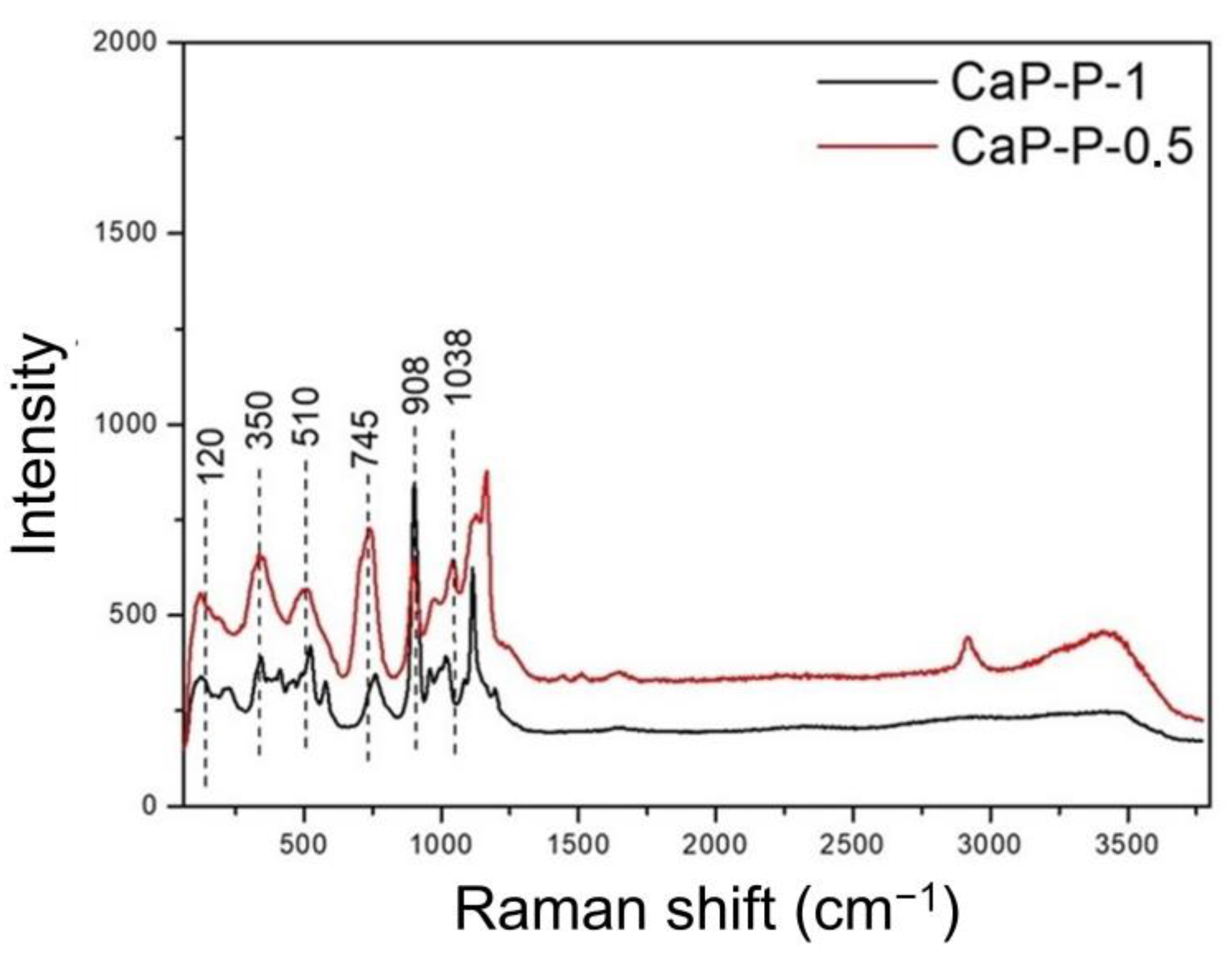 Engproc 31 00033 g003 Engproc 31 00033 g003