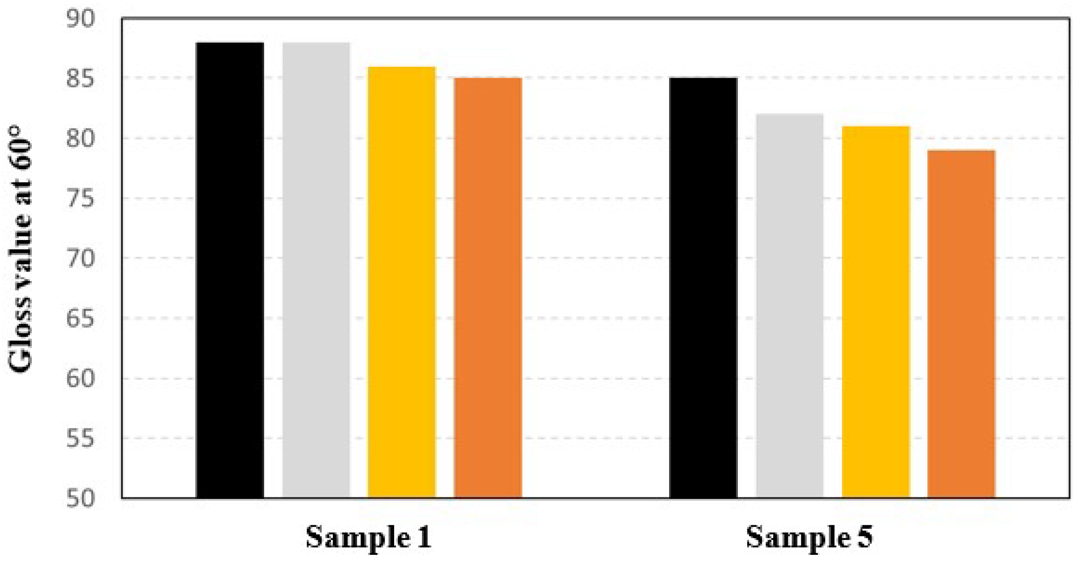 Engproc 31 00036 g005