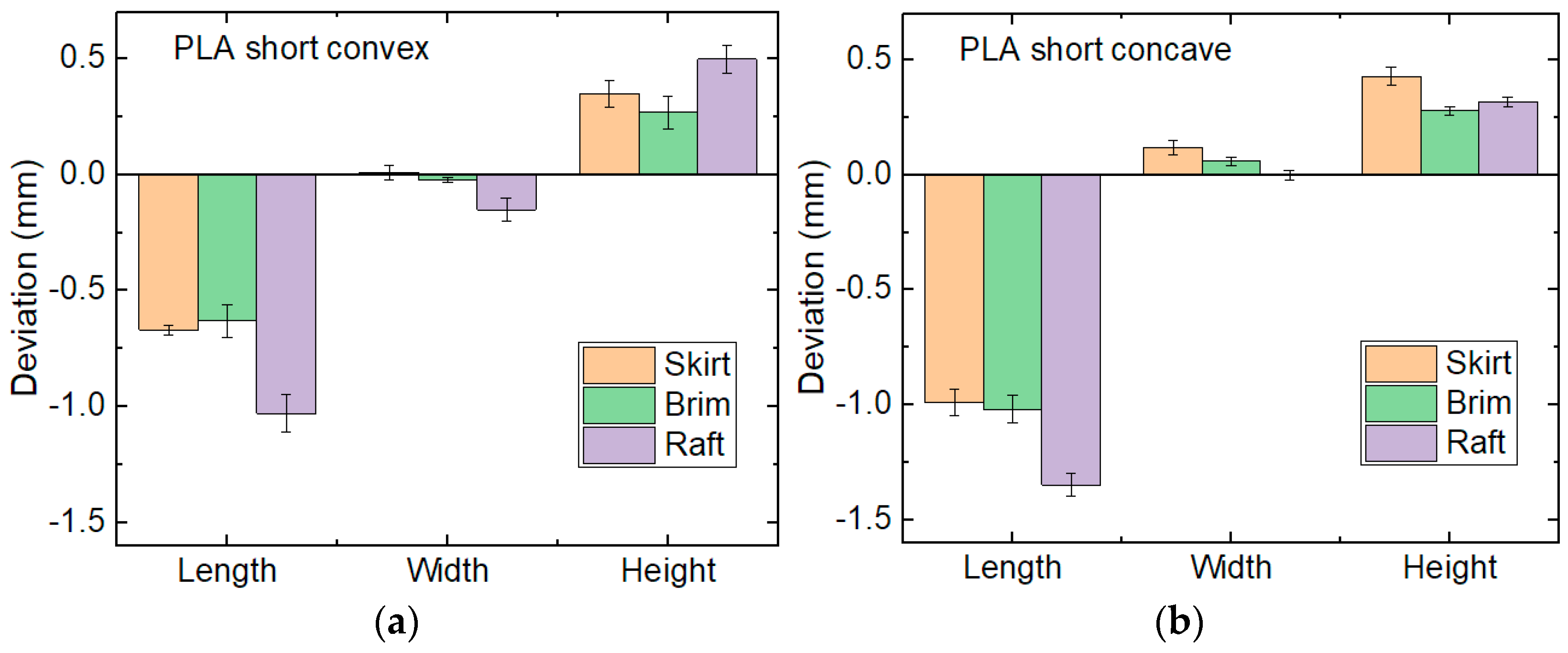 Engproc 31 00040 g003 Engproc 31 00040 g003