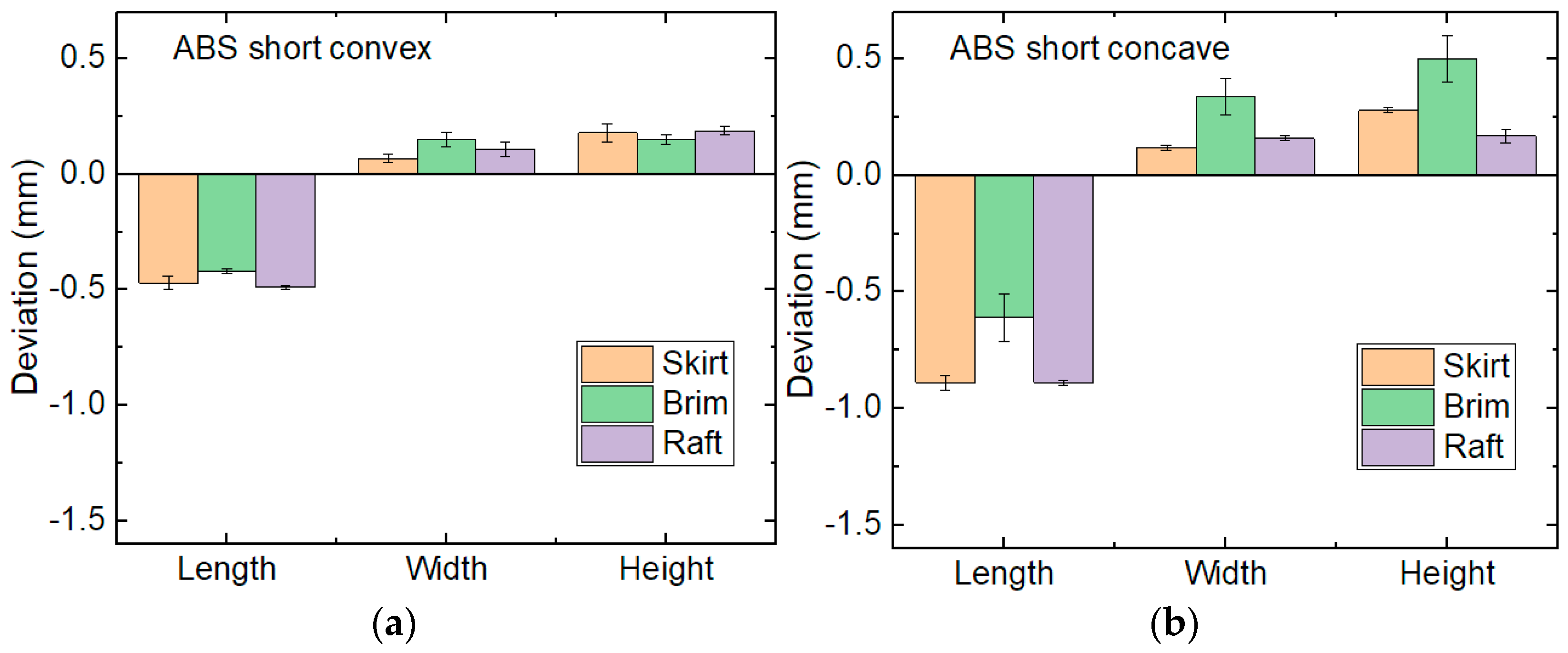 Engproc 31 00040 g004 Engproc 31 00040 g004