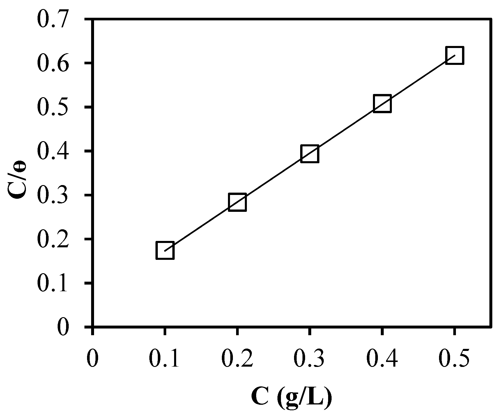 Engproc 31 00041 g003 Engproc 31 00041 g003