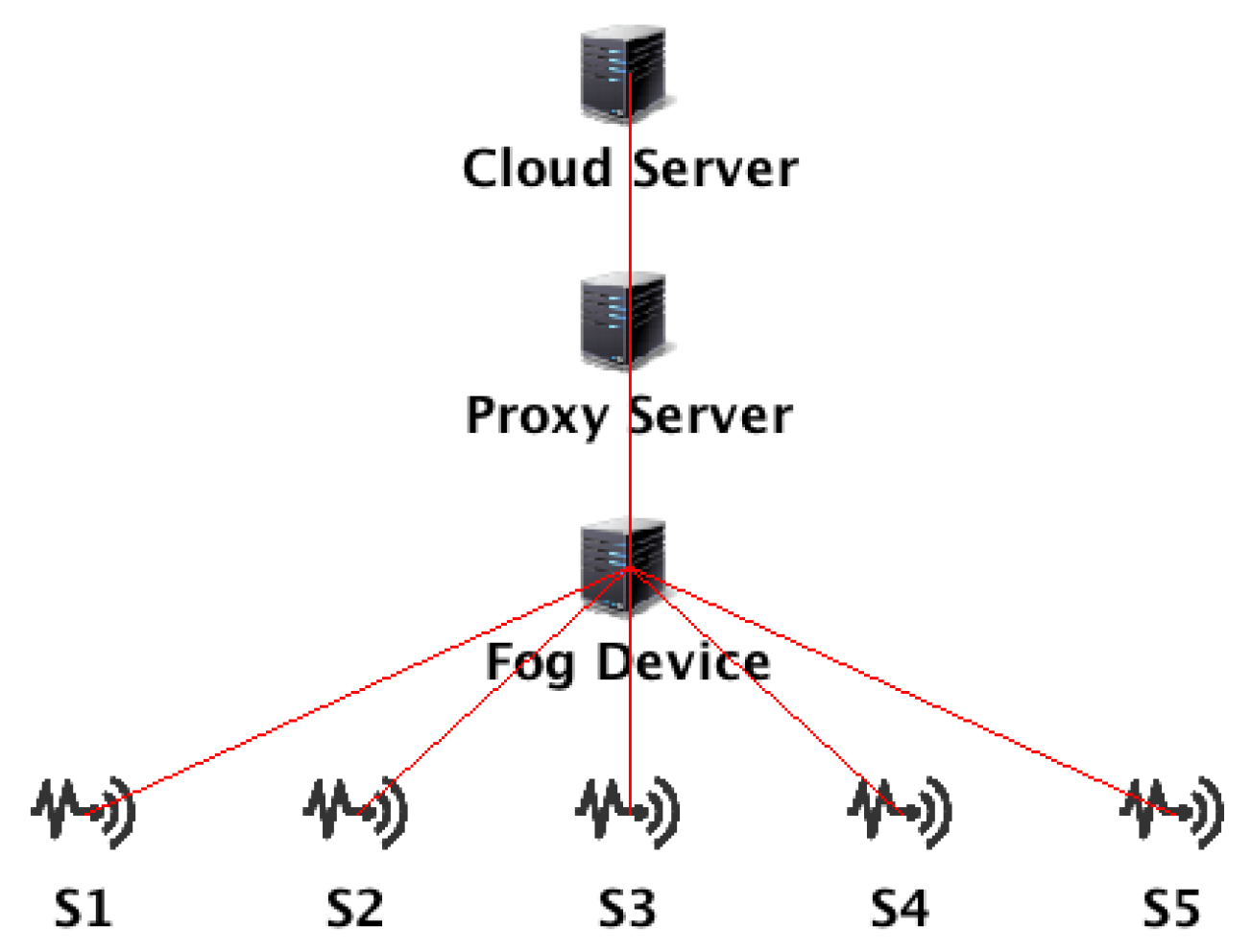 Engproc 31 00044 g004