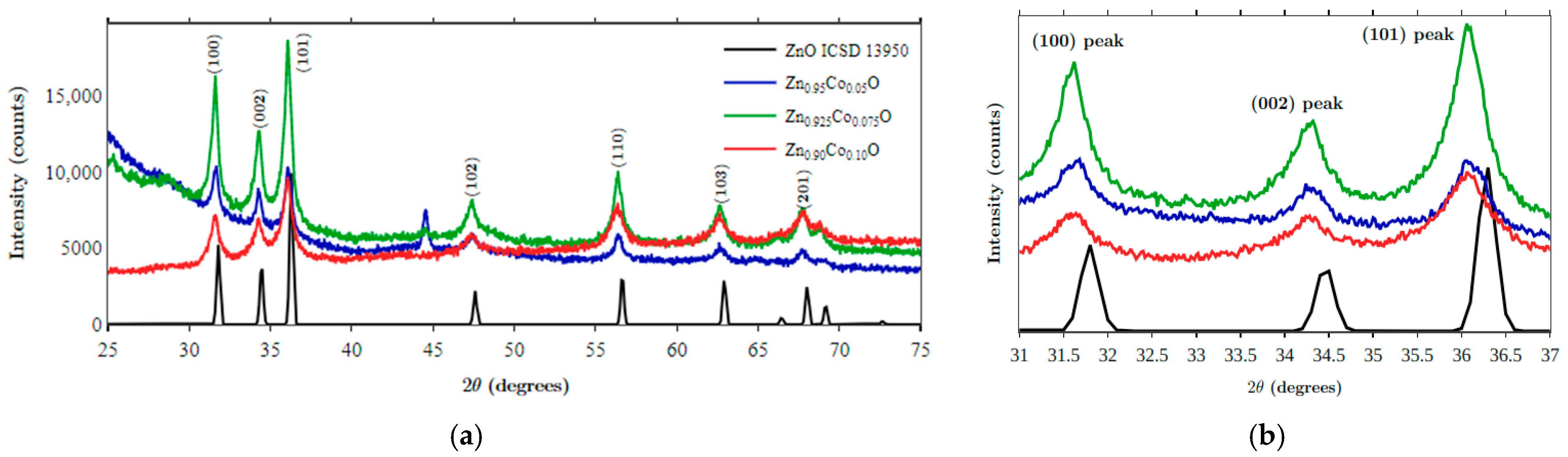 Engproc 31 00053 g002 550