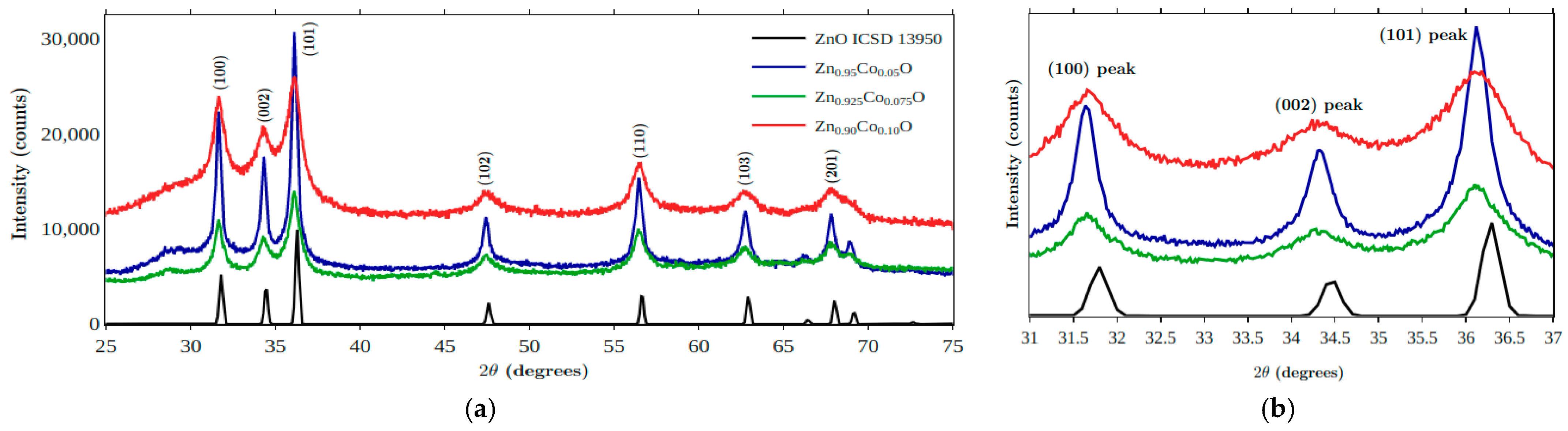 Engproc 31 00053 g003 550