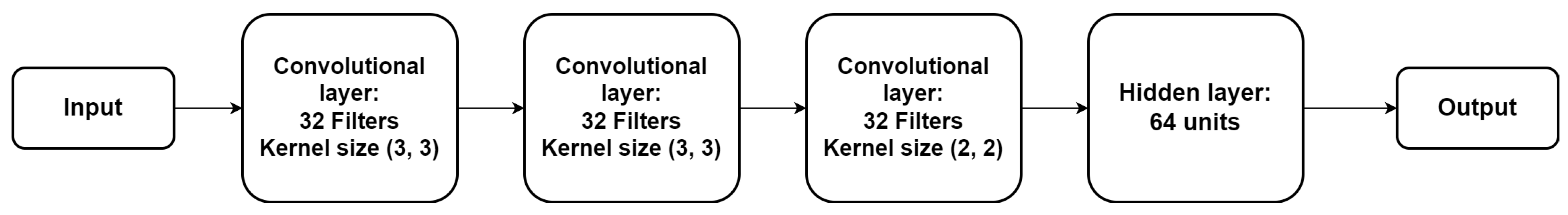 Engproc 31 00064 g002