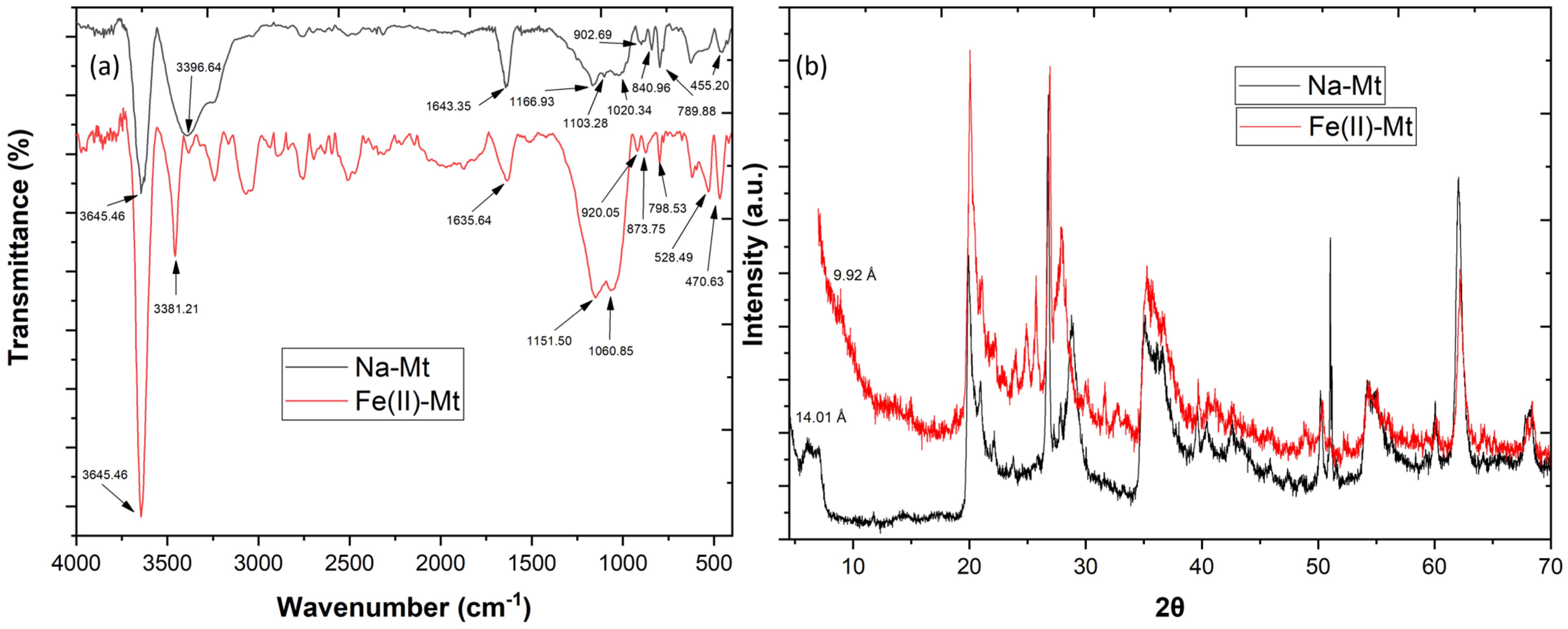 Engproc 31 00067 g001 Engproc 31 00067 g001