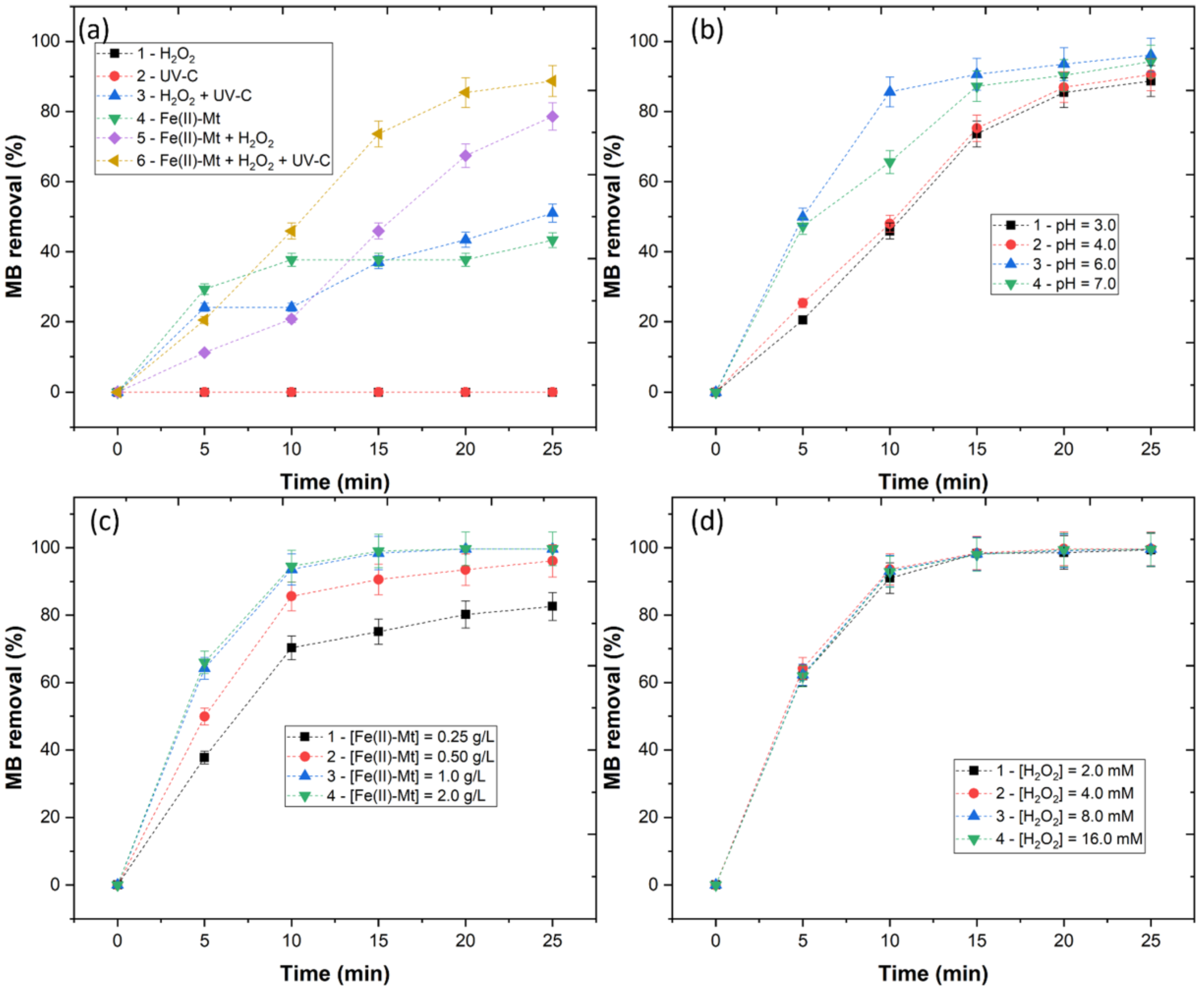 Engproc 31 00067 g002 Engproc 31 00067 g002
