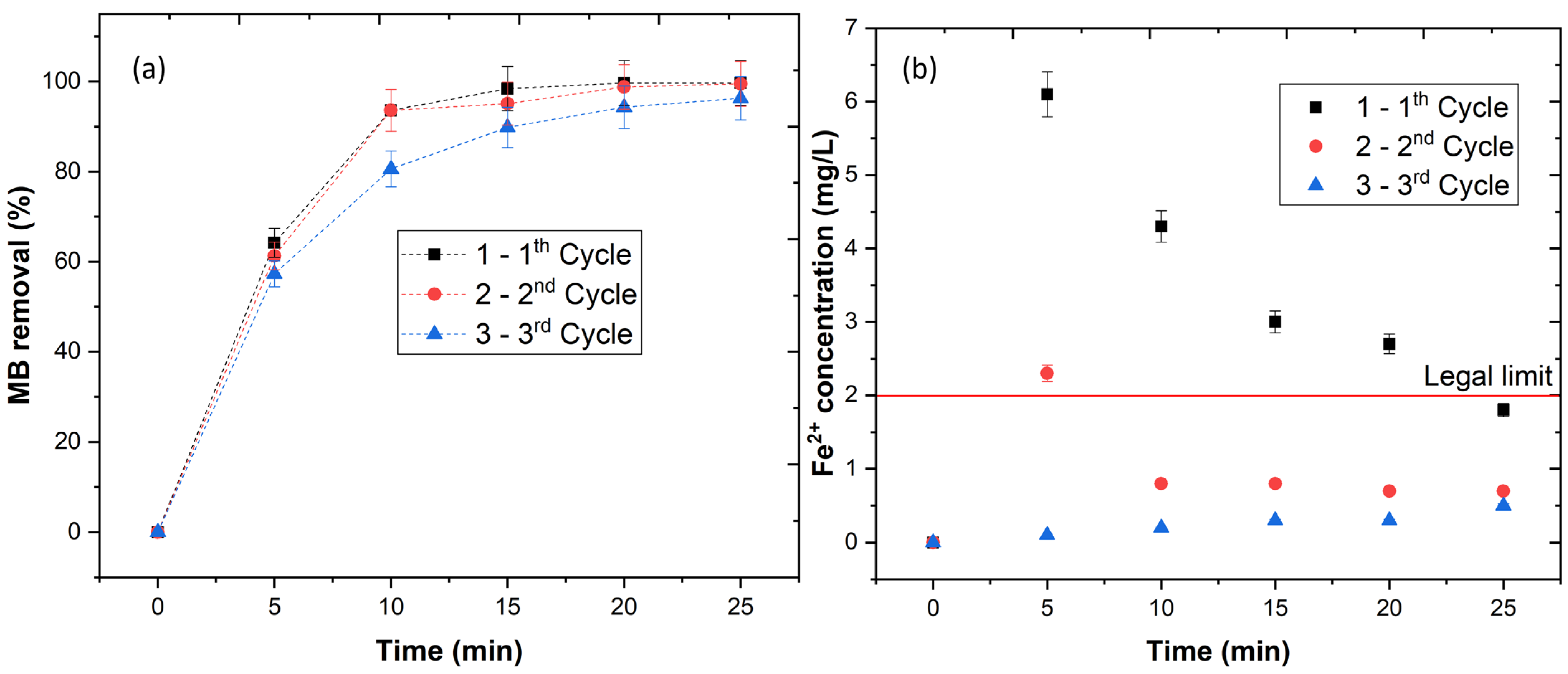 Engproc 31 00067 g003 Engproc 31 00067 g003