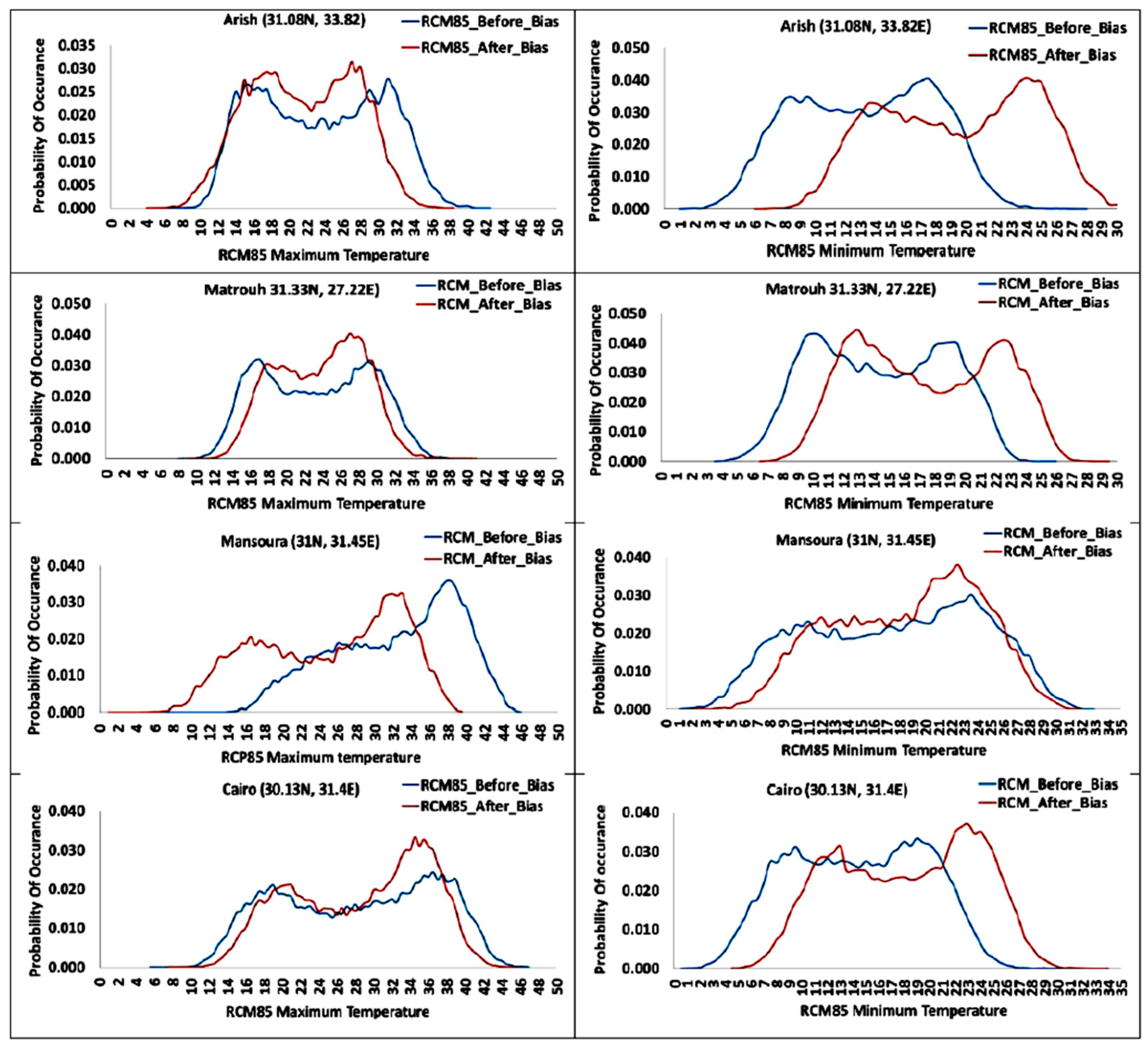 Engproc 31 00073 g005 Engproc 31 00073 g005