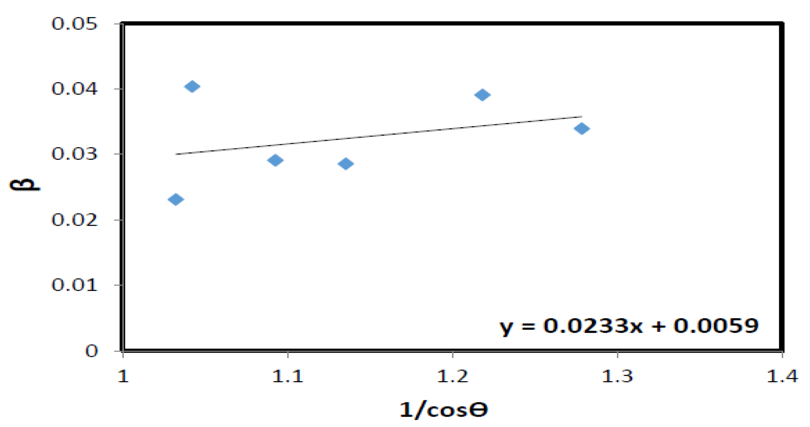 Engproc 31 00074 g002 Engproc 31 00074 g002