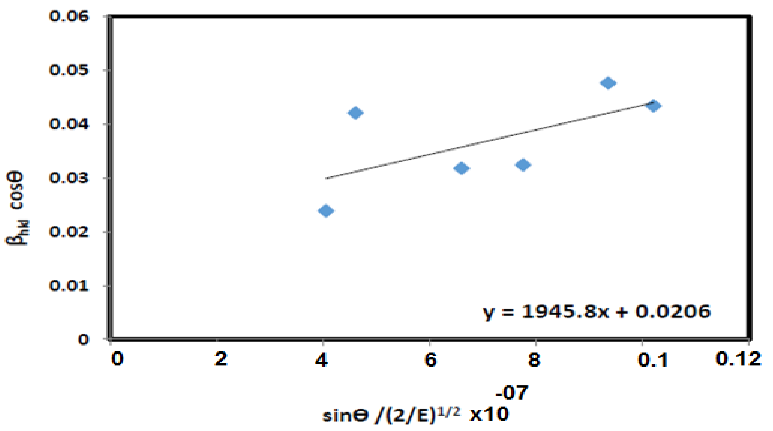 Engproc 31 00074 g005 Engproc 31 00074 g005