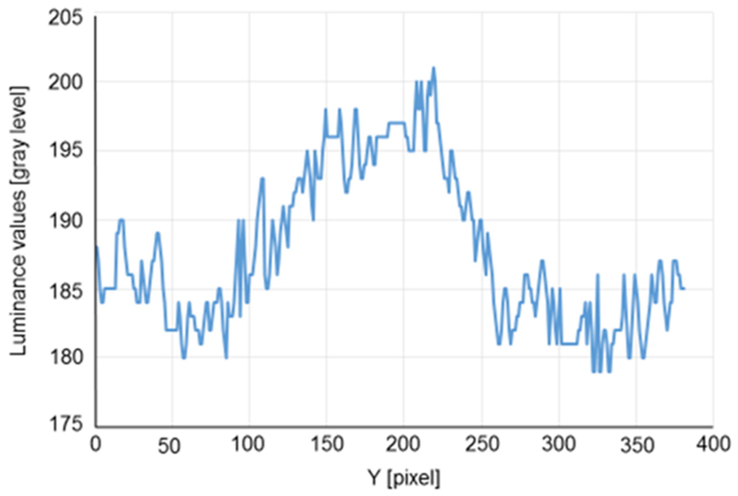 Engproc 31 00077 g002