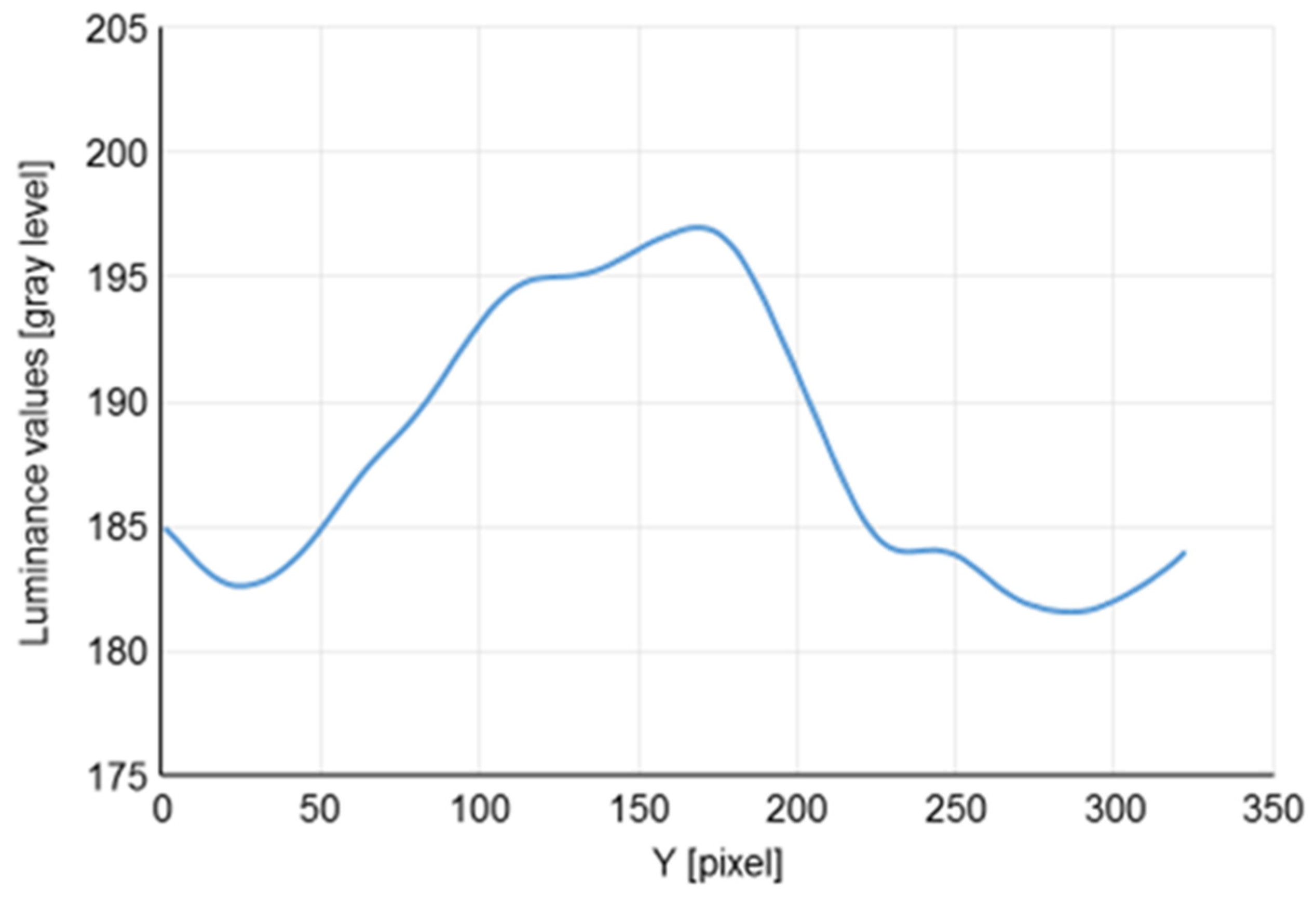 Engproc 31 00077 g003