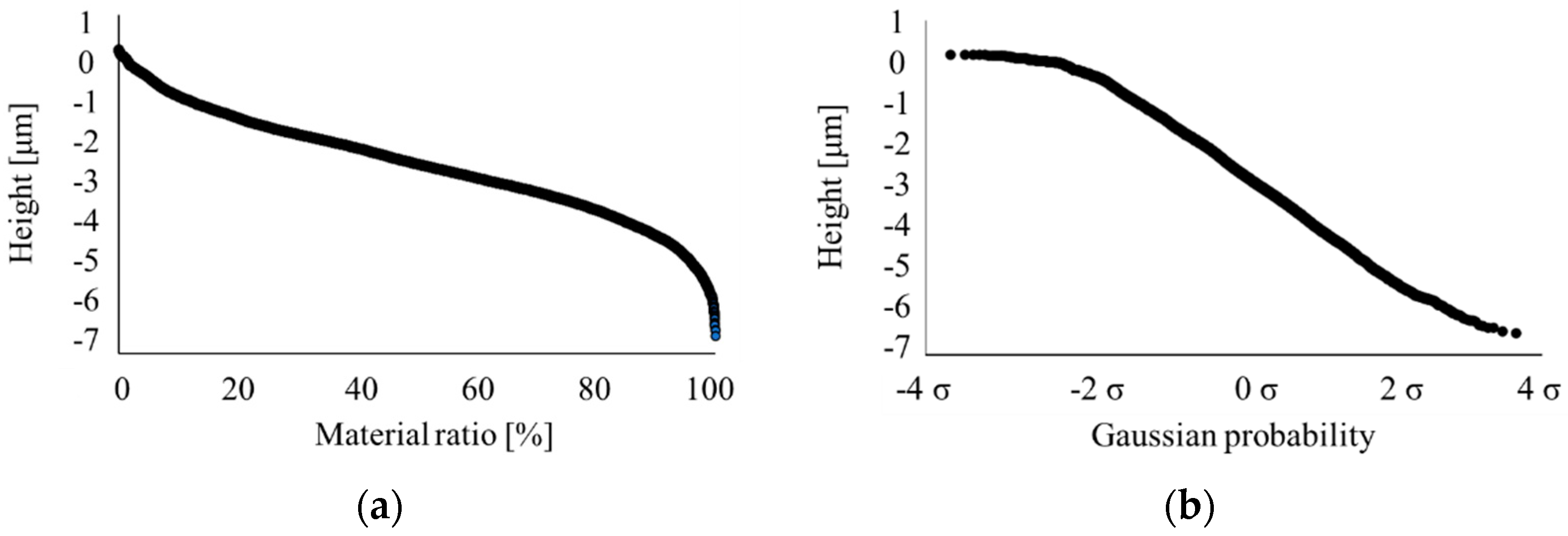 Engproc 31 00079 g001 Engproc 31 00079 g001