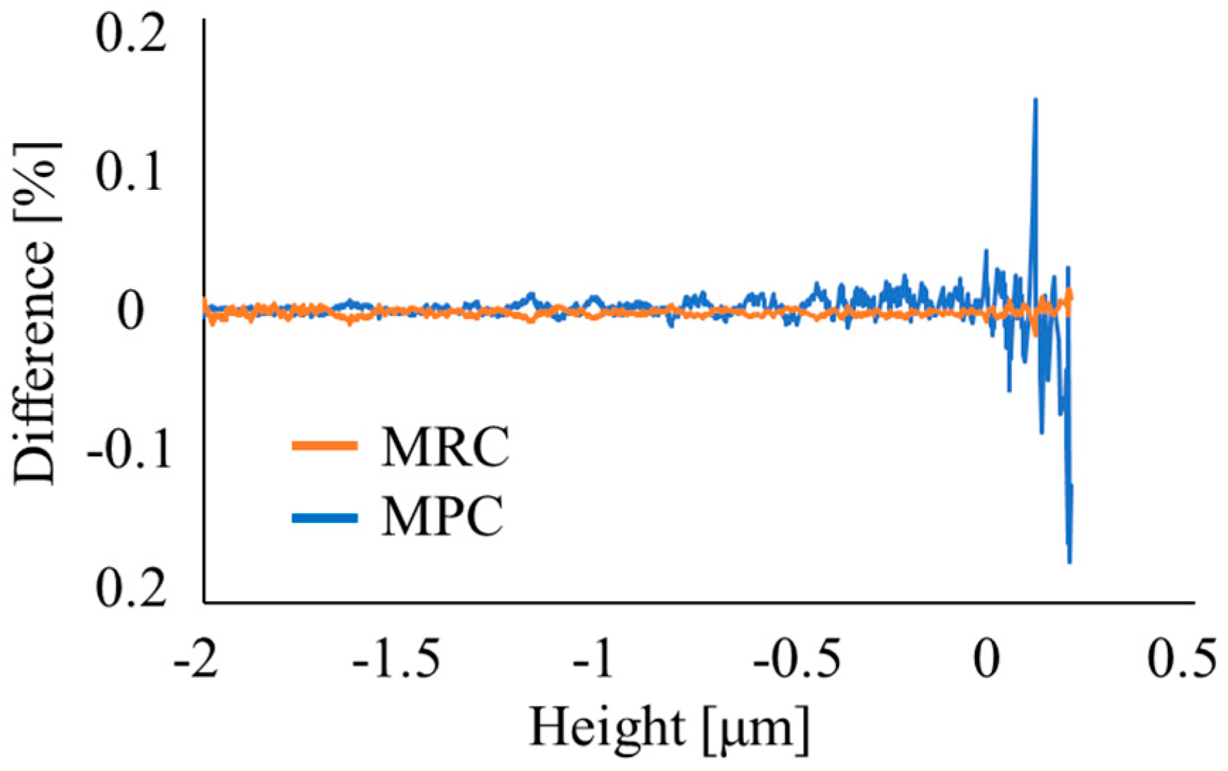 Engproc 31 00079 g004 Engproc 31 00079 g004