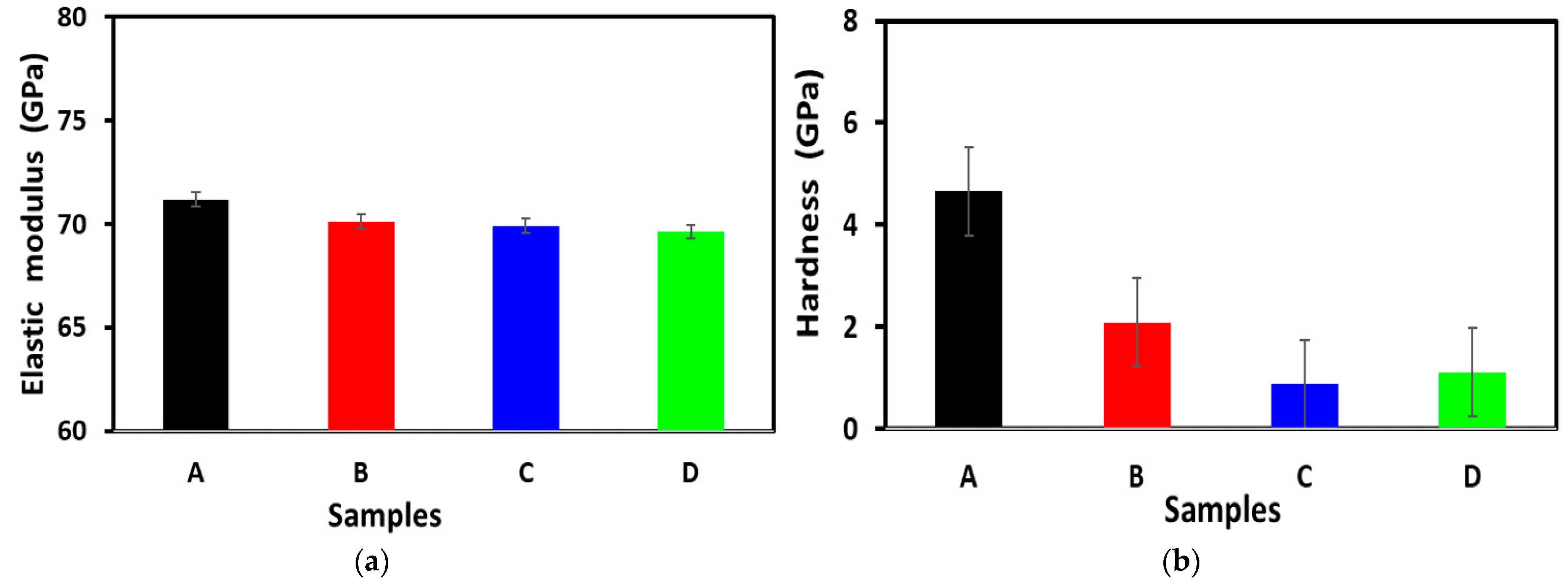 Engproc 31 00081 g002