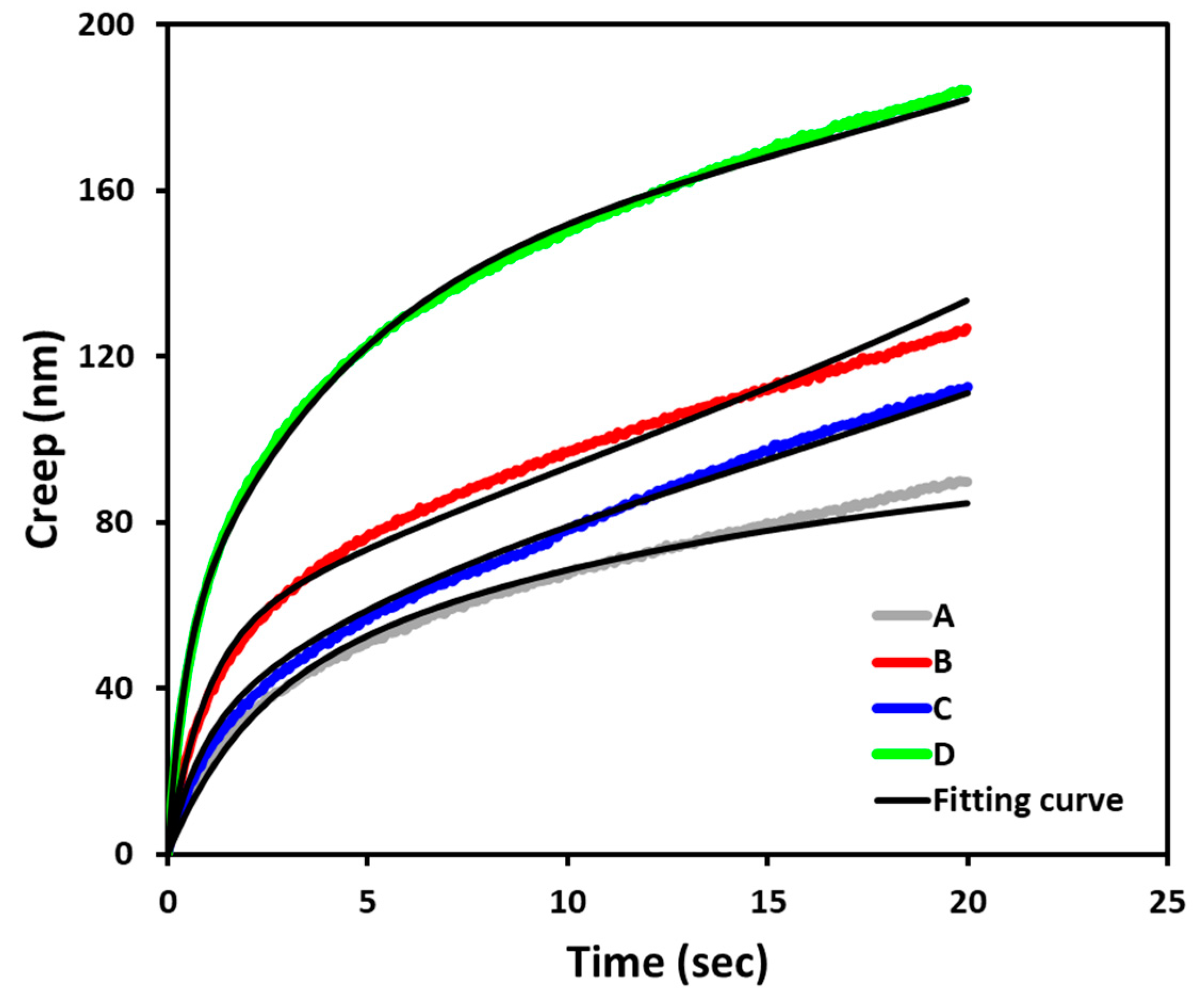 Engproc 31 00081 g003
