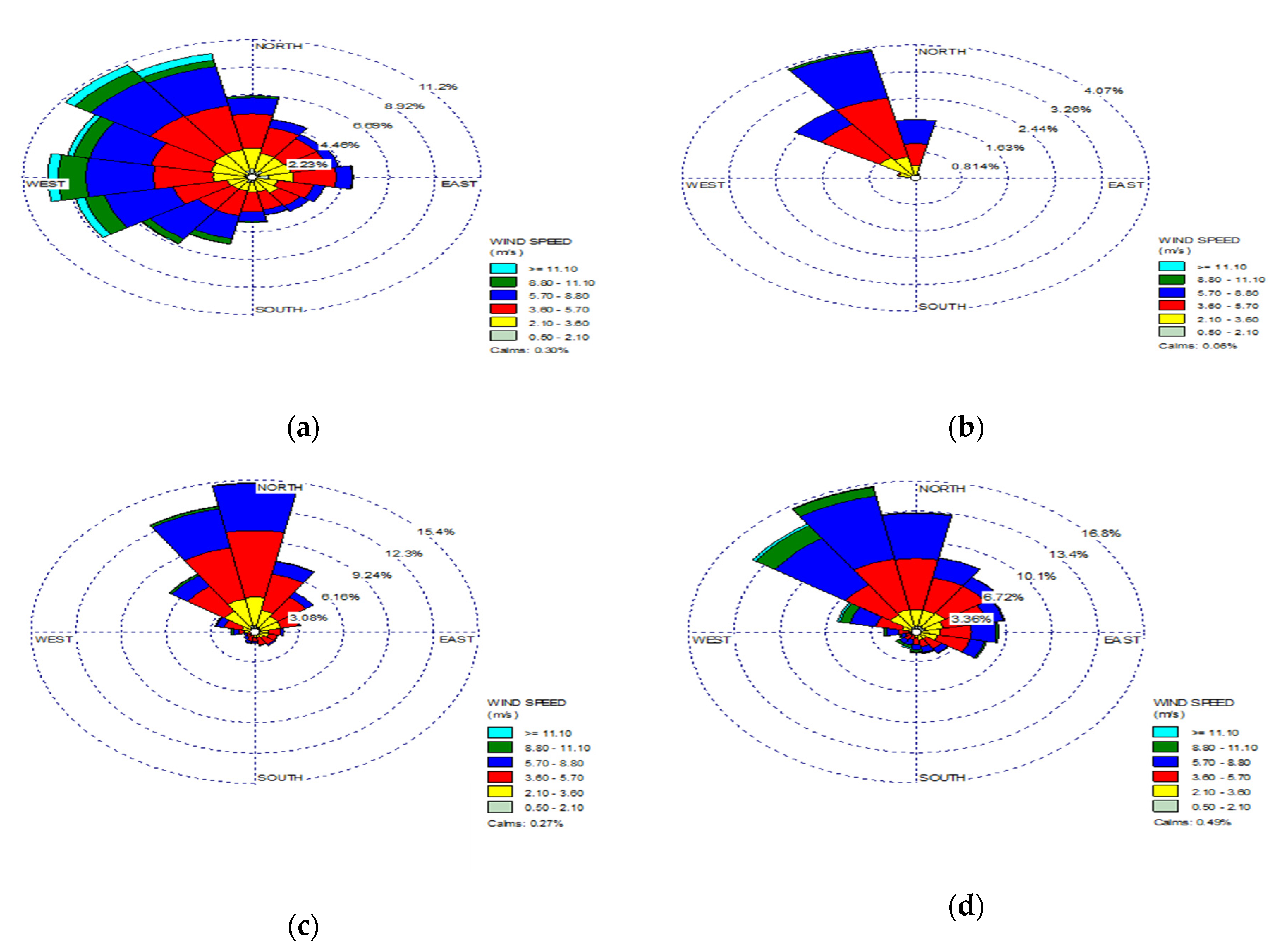Engproc 31 00086 g004 550