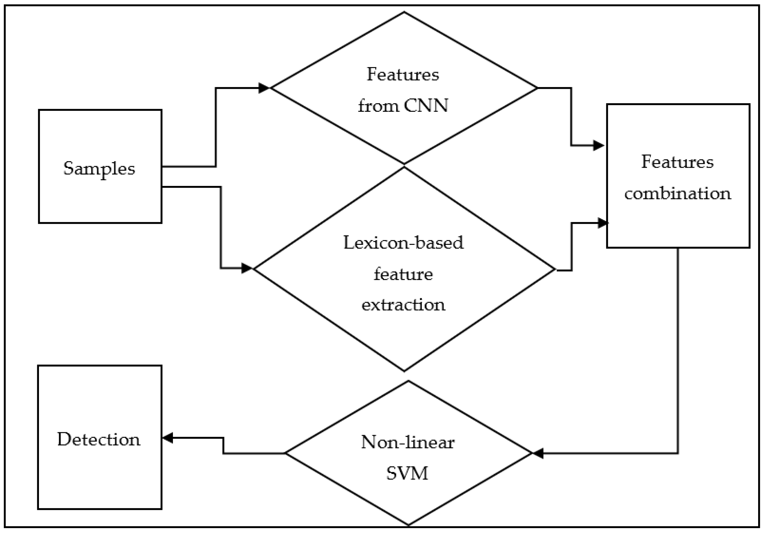 Engproc 31 00087 g001
