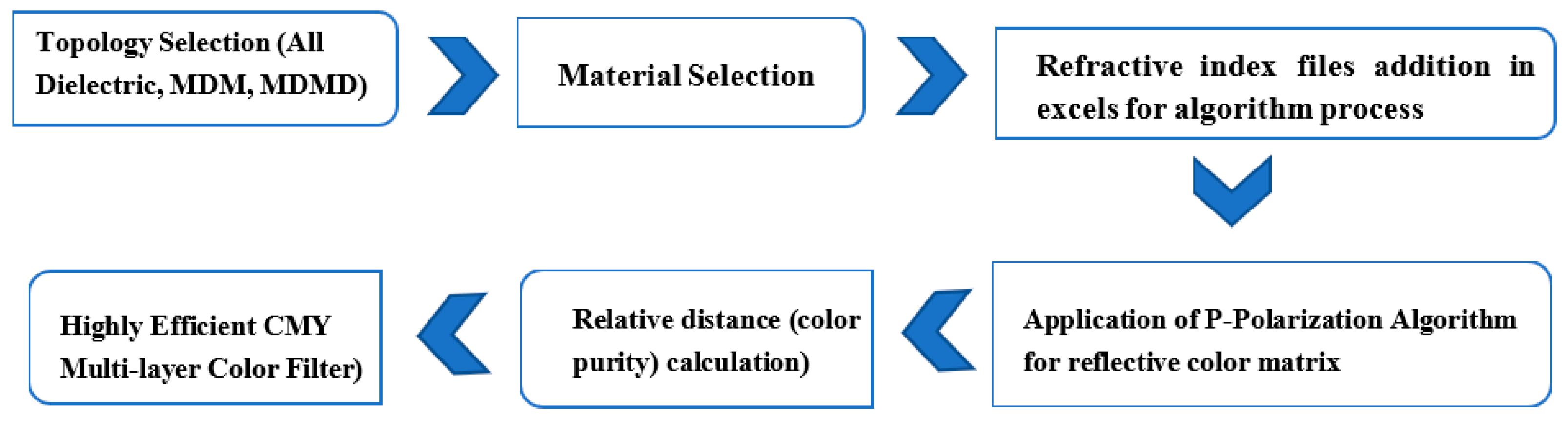 Engproc 32 00001 g001