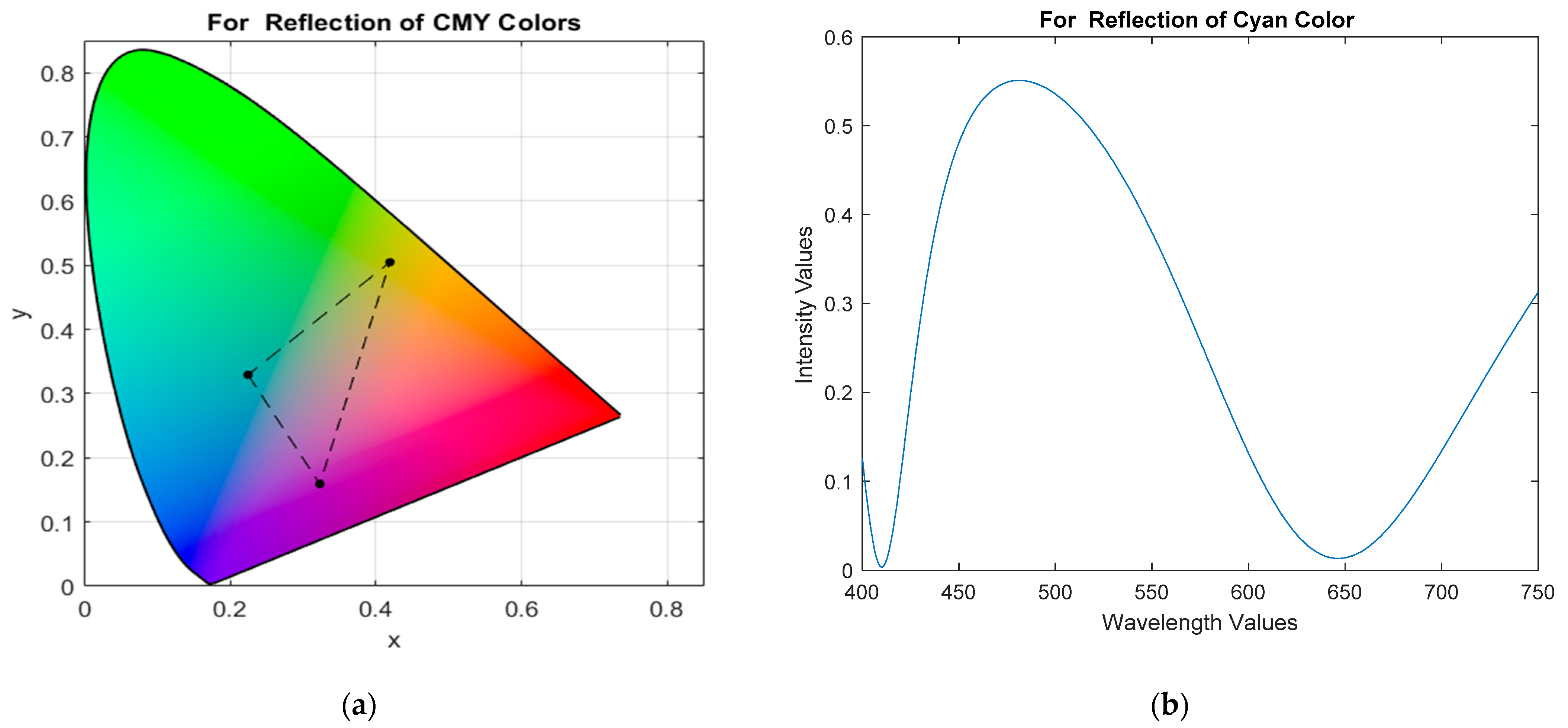 Engproc 32 00001 g003a