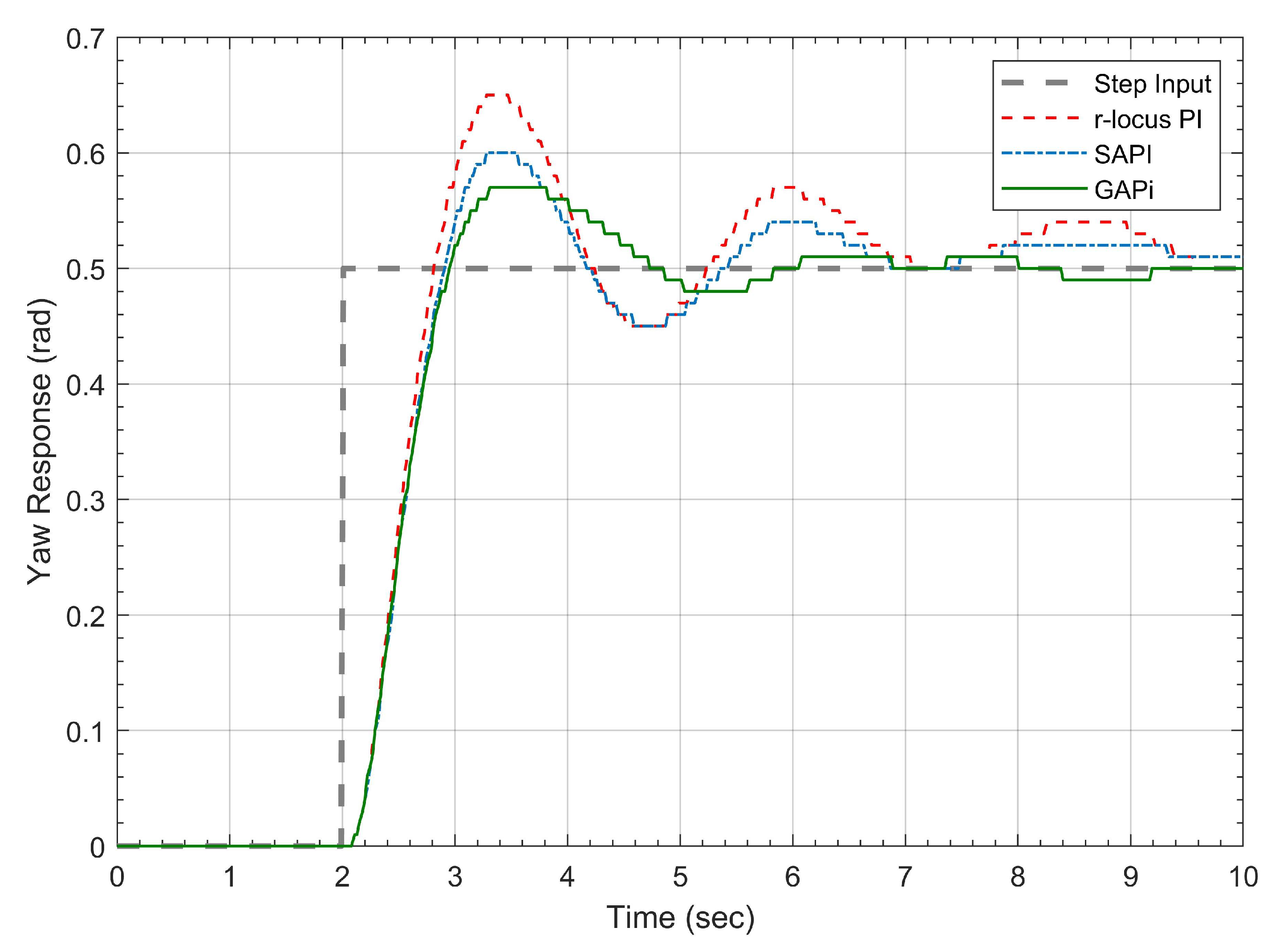 Engproc 32 00004 g003 550