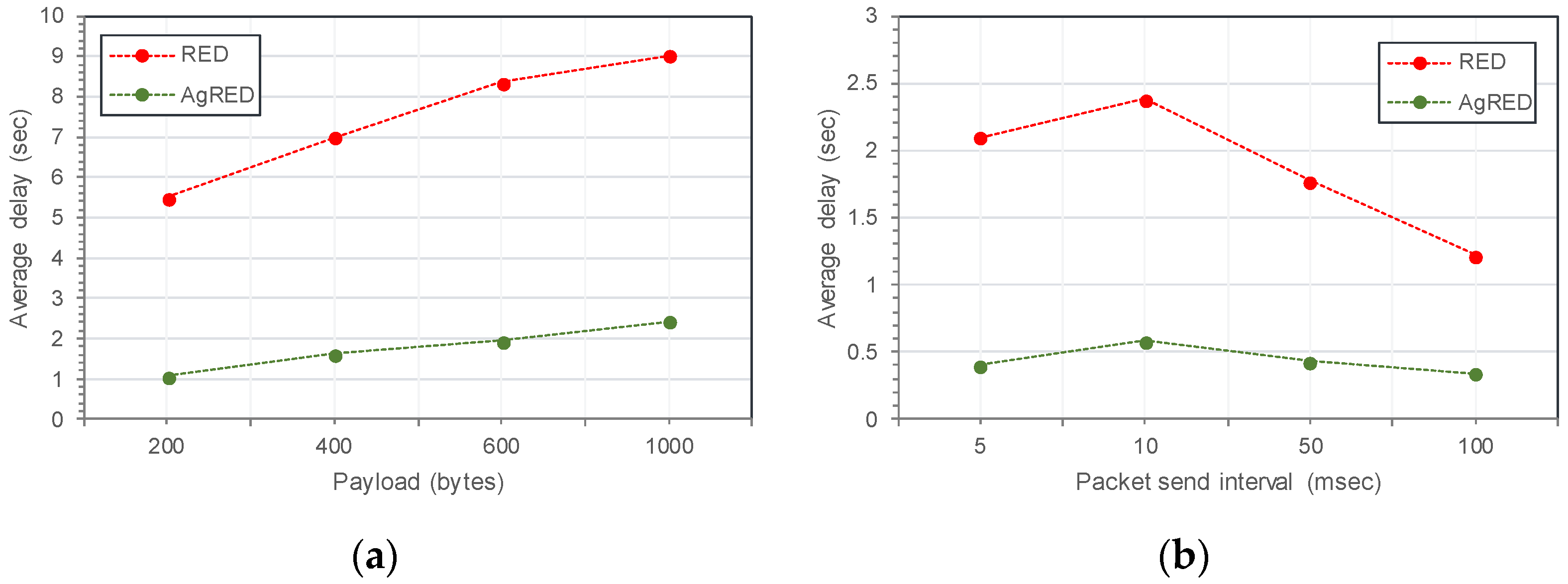 Engproc 32 00005 g002