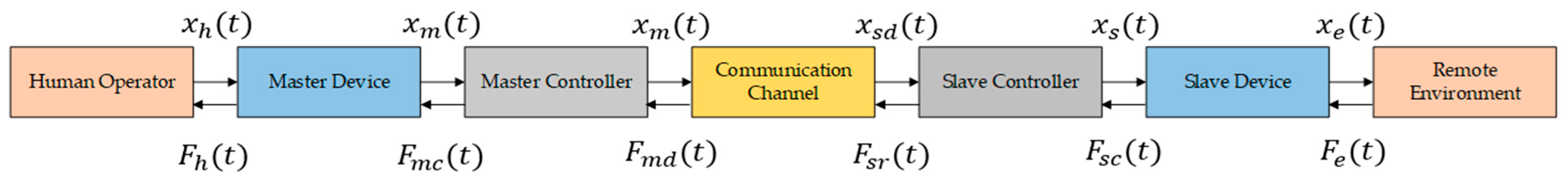 Engproc 32 00009 g002